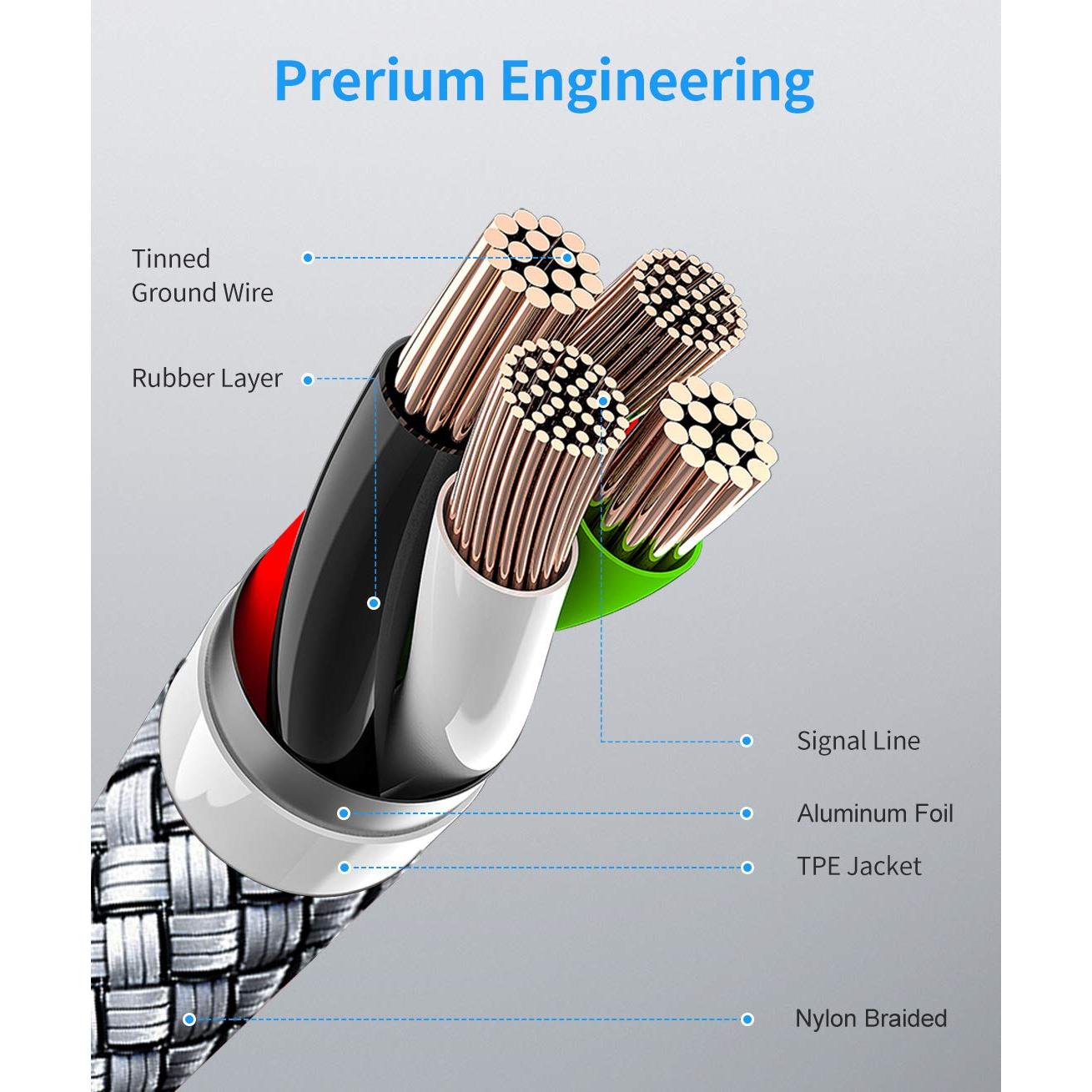 Cable USB A a USB C etguuds 5-Pack 0.91-3.05m Carga Rápida