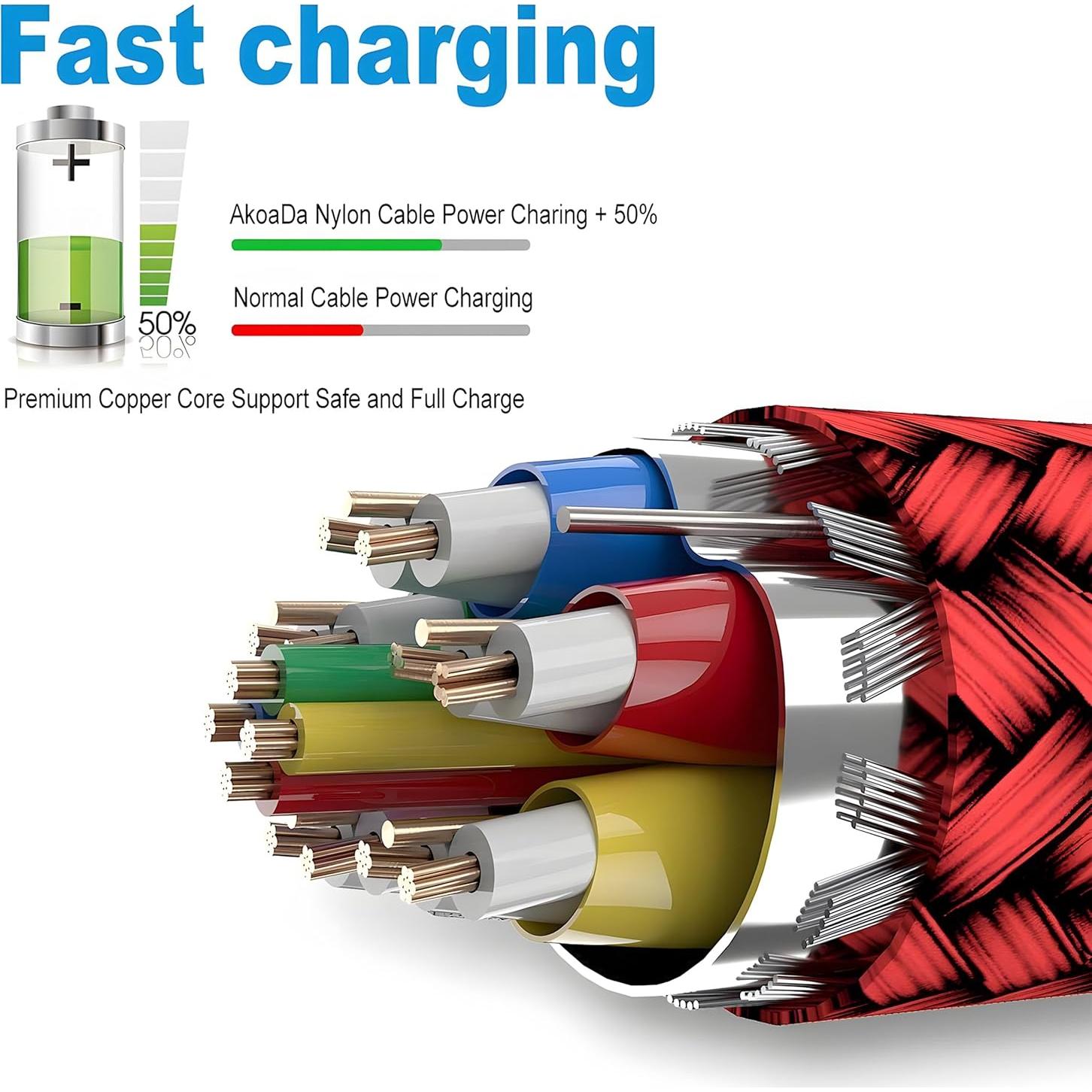 Cable USB C AkoaDa 3-Pack 1m 2m 3m Carga Rápida 3.1A