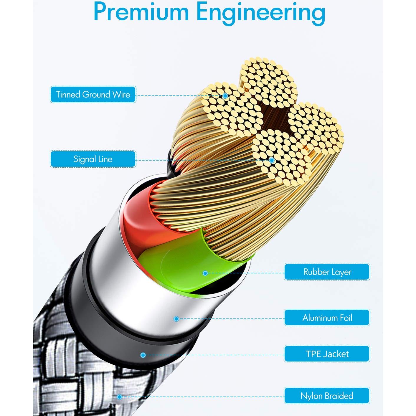 Cable USB A a C Baiwwa 3A Carga Rápida 1.52m 2-Pack
