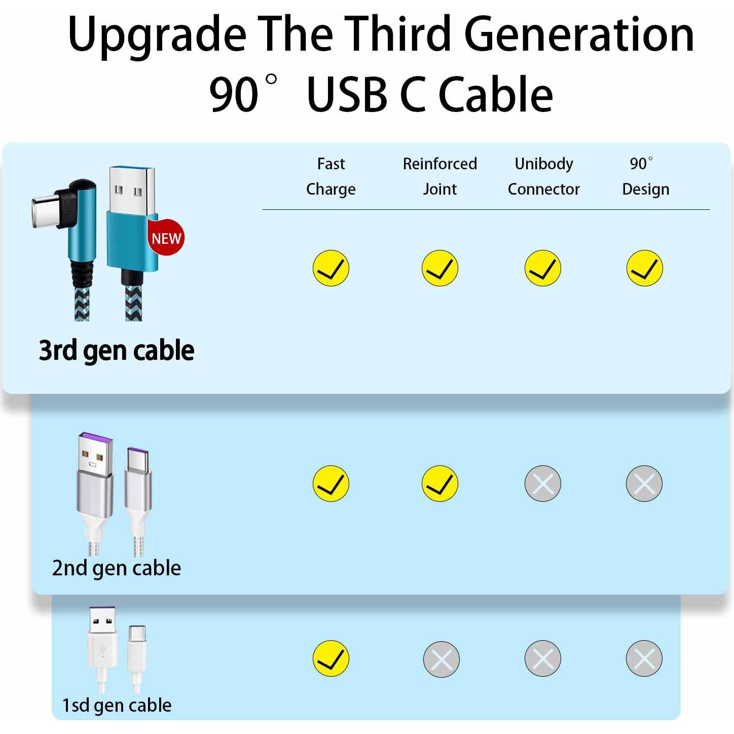 Cable USB Tipo C Teeind 2.1A Carga Rápida 1.83m Ángulo Derecho