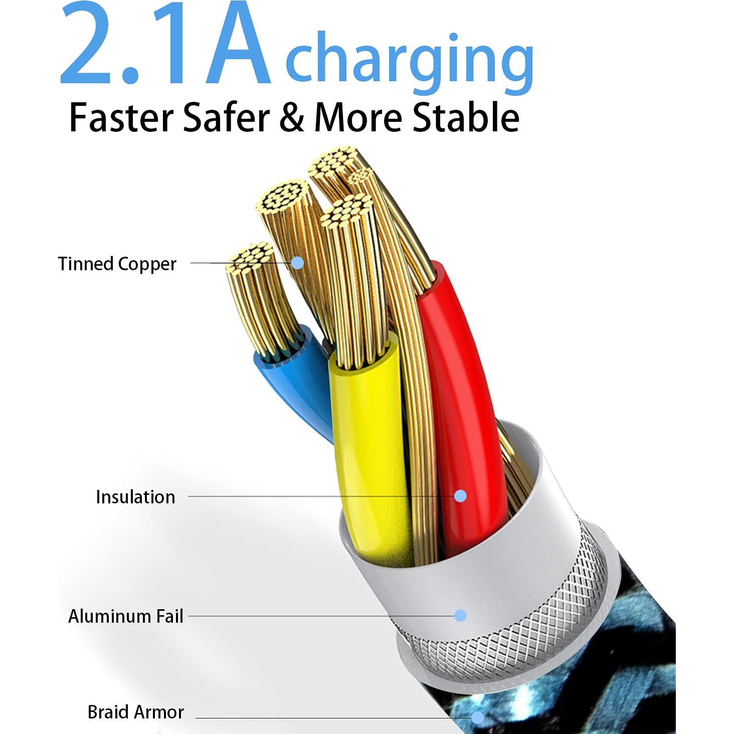 Cable USB Tipo C Teeind 2.1A Carga Rápida 1.83m Ángulo Derecho