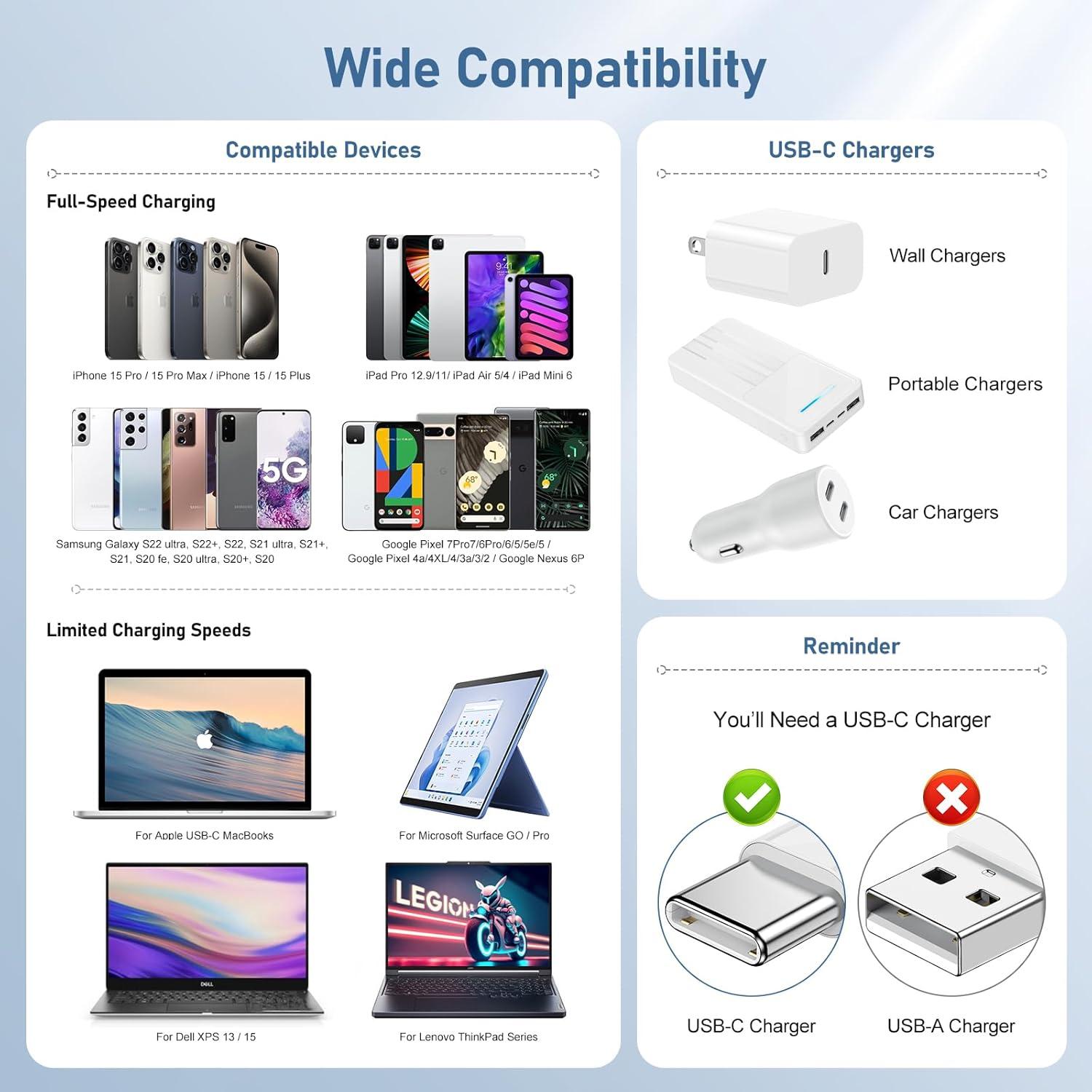 Cable USB C a USB C 60W Gyusity 2Pack 3.05m y 1.83m