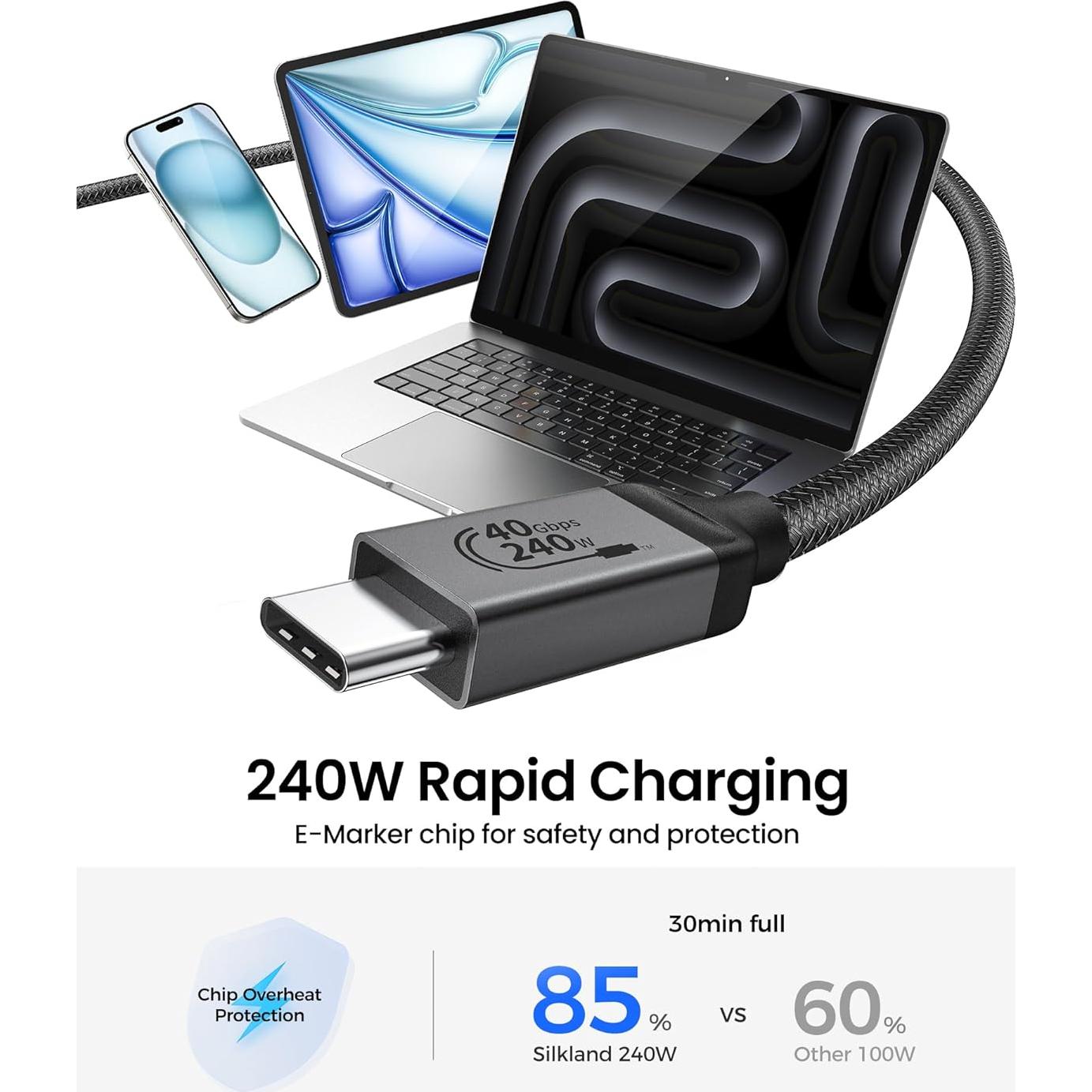 Cable USB 4 Silkland 1M Thunderbolt 4 40Gbps 240W 8K