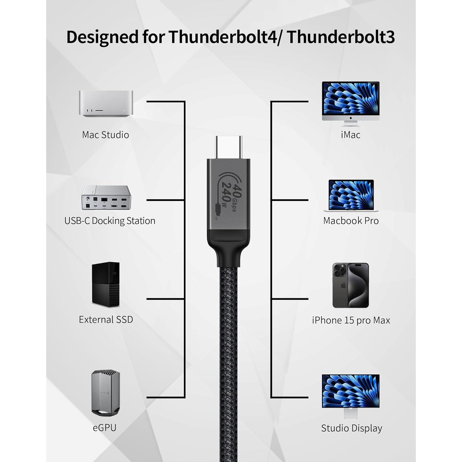 Cable USB 4 Silkland 1M Thunderbolt 4 40Gbps 240W 8K