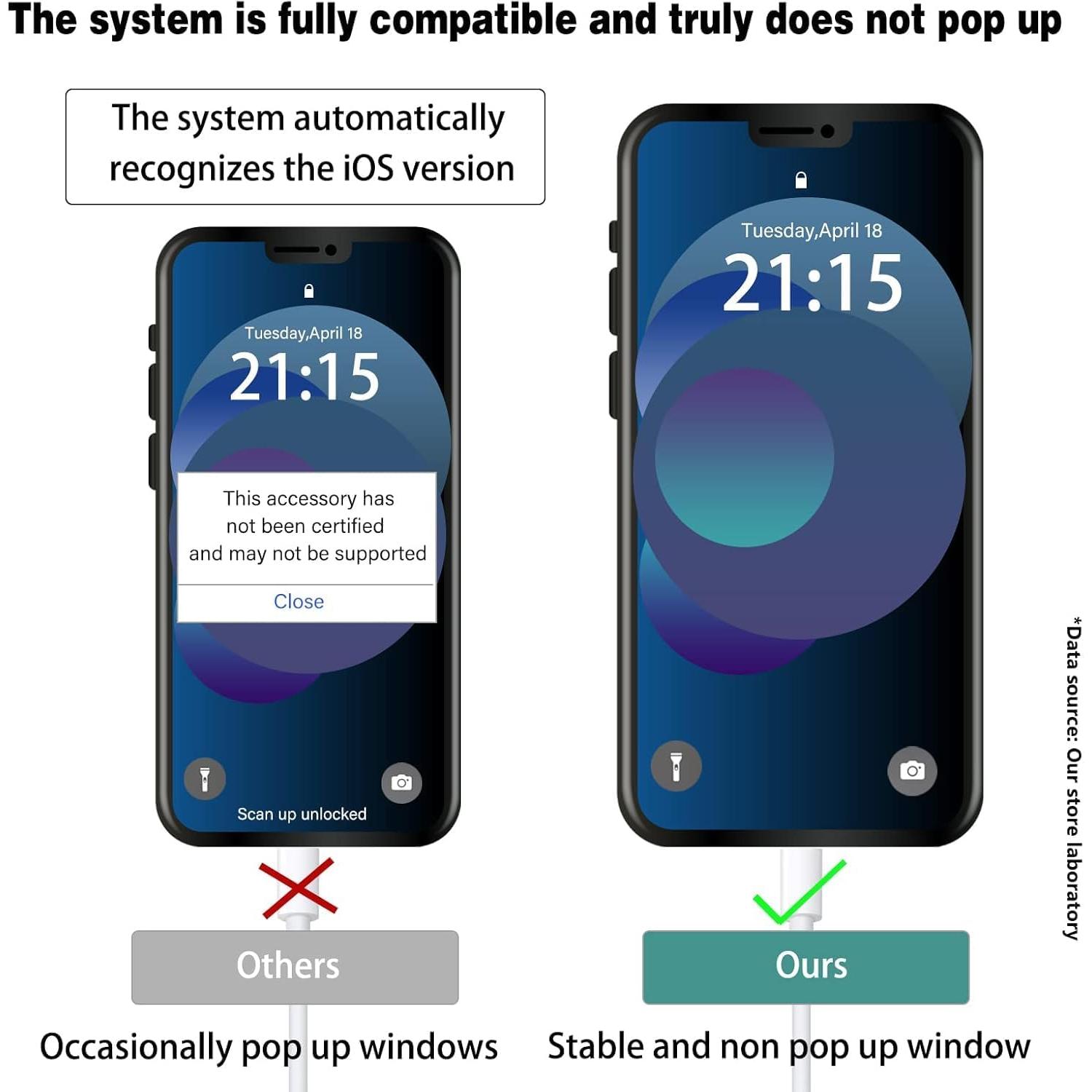 Adaptador de Cámara Lightning a USB Microwoo con Carga