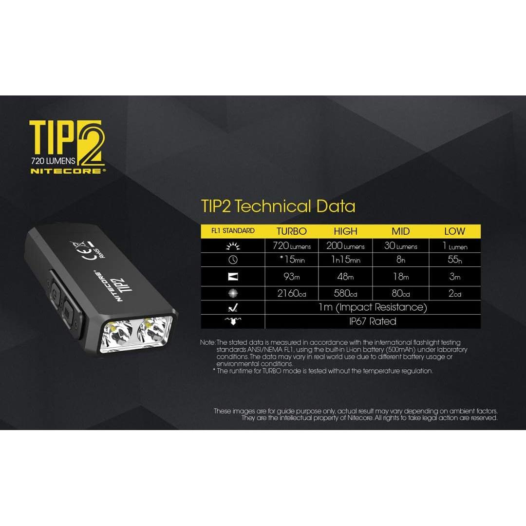 Linterna de llavero Nitecore TIP2, 720 lúmenes, recargable USB