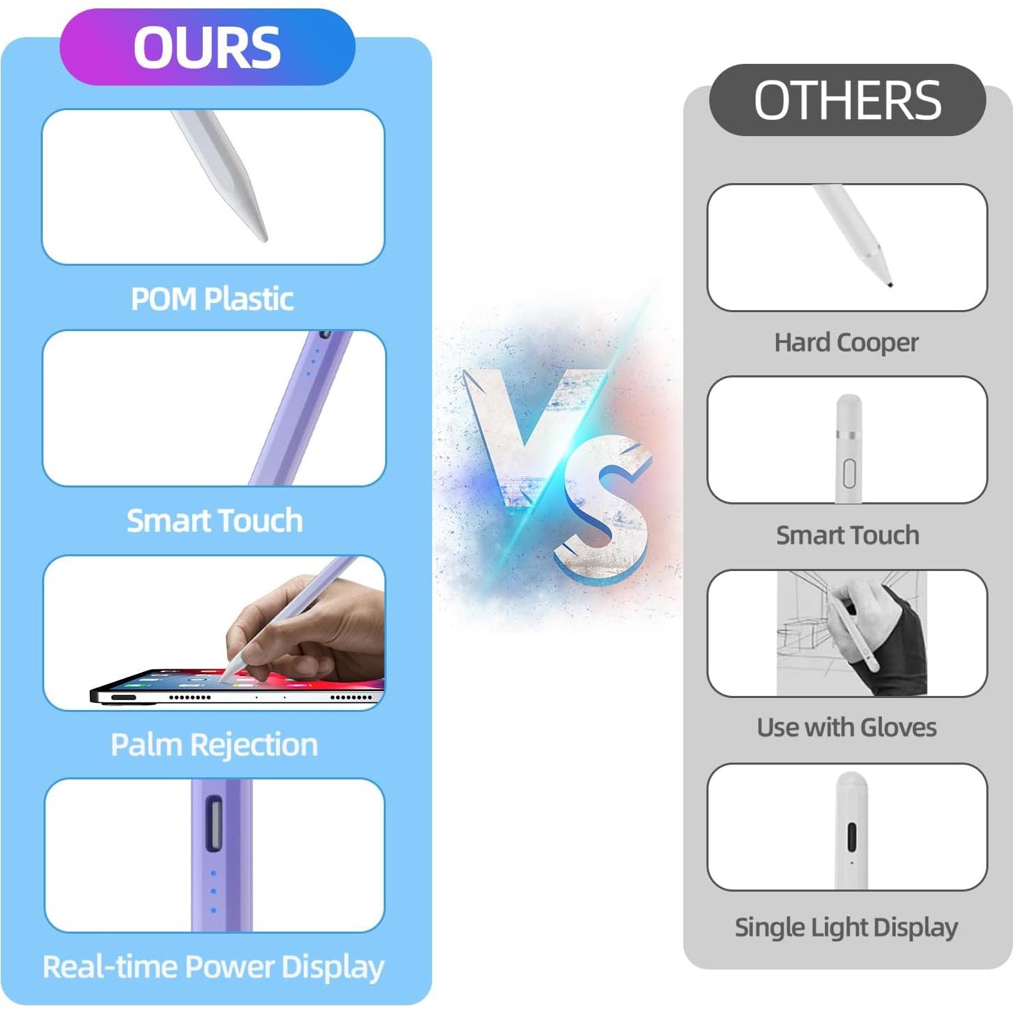 Lápiz Stylus Apple para iPad 10.2/10.9/Pro/Air 5/4/3