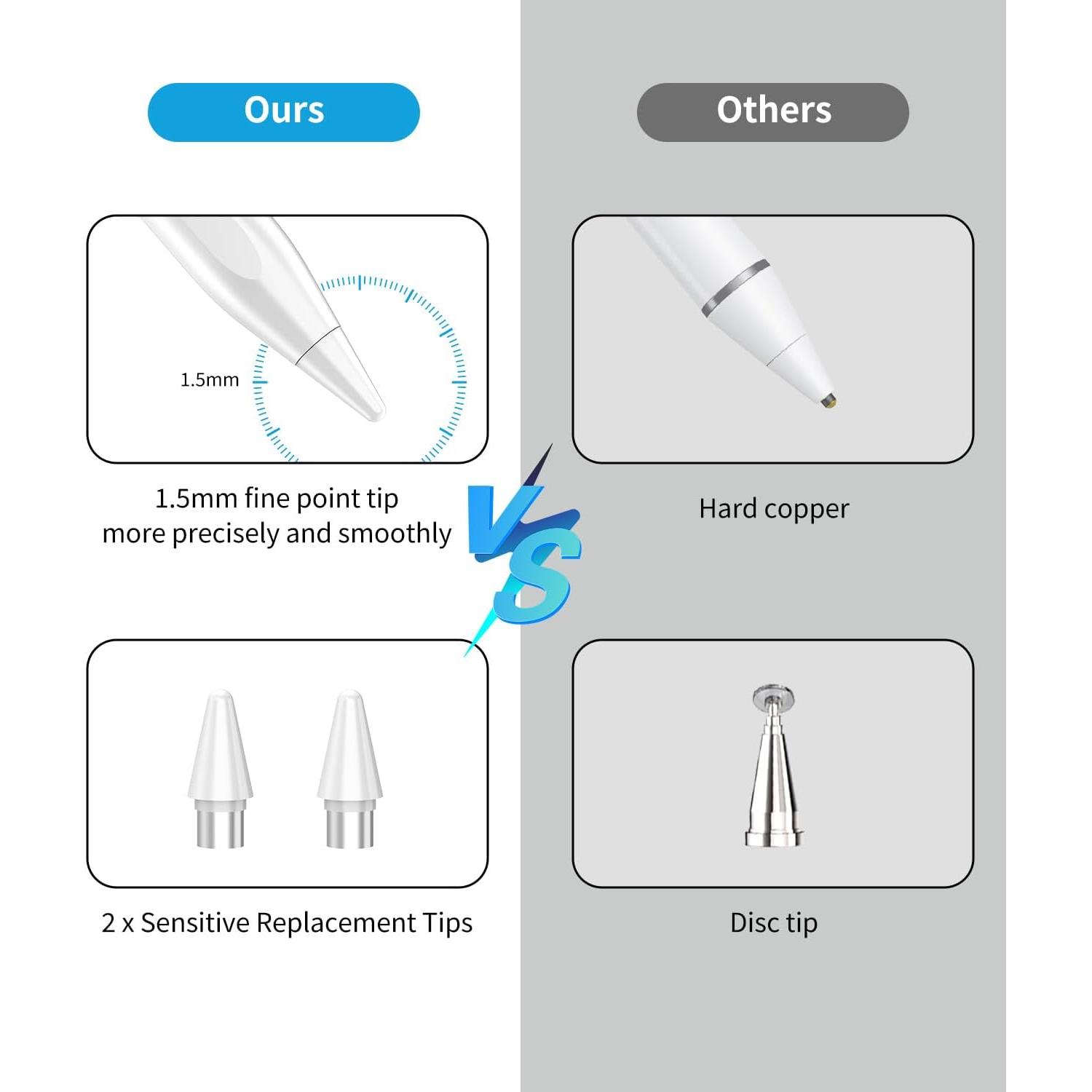 Lápiz Stylus Universal MMK para Tablets y Teléfonos Android e iPhone