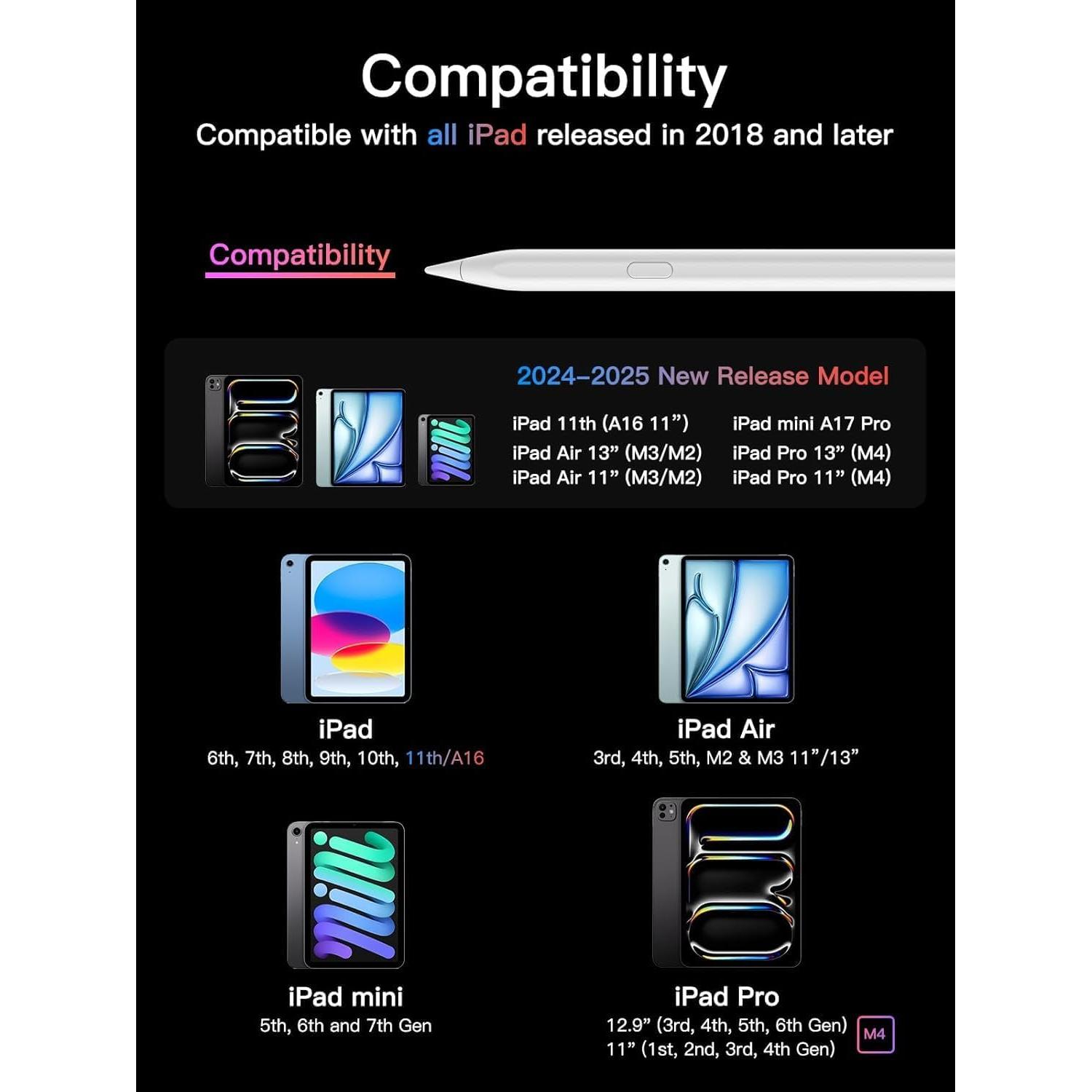 Lápiz Stylus KEPPRO para iPad 2018-2025, Carga Rápida USB-C