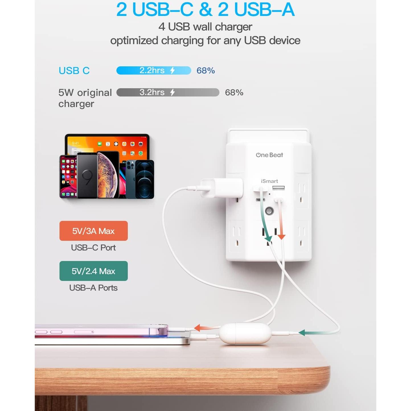 Multi Enchufe One Beat 5 Salidas + 4 USB Carga Rápida