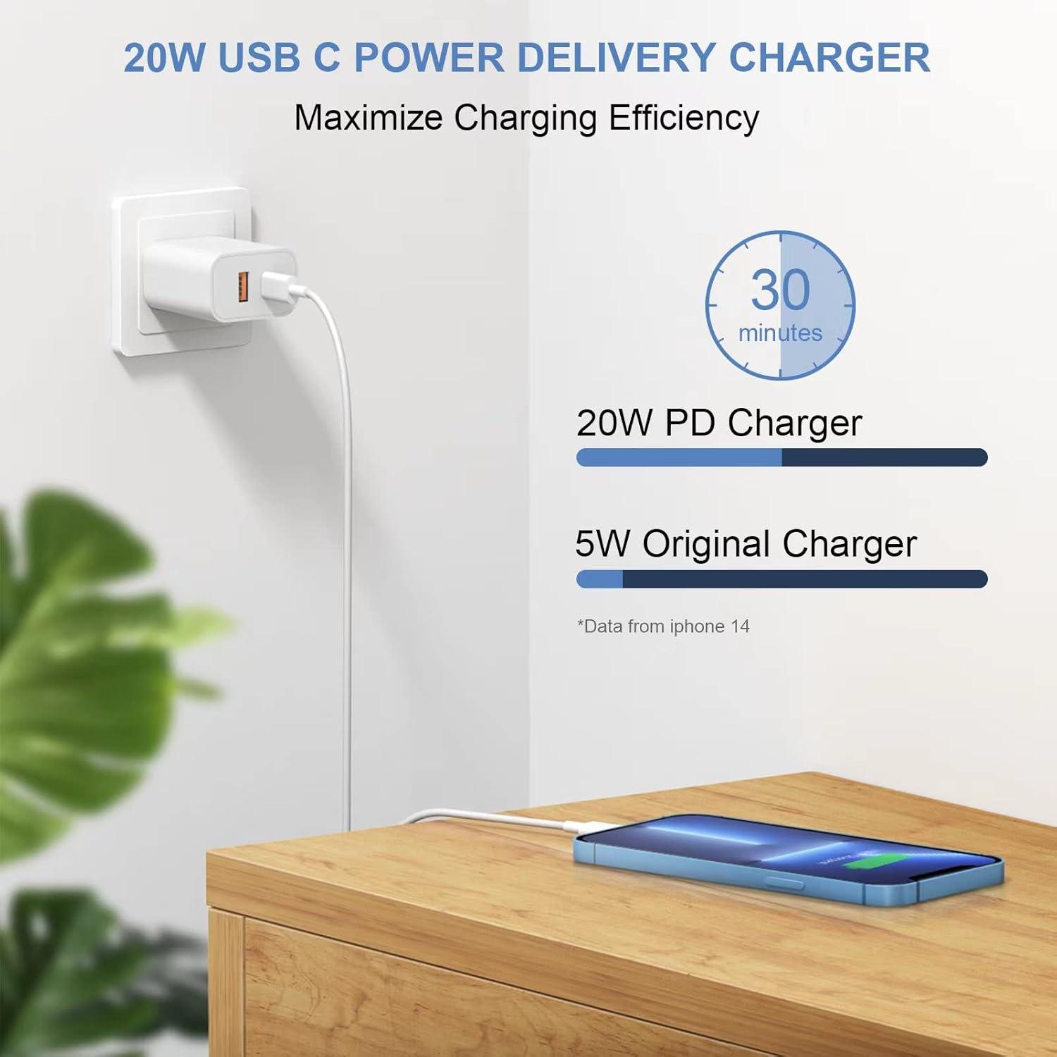 Cargador USB C Doble Puerto 20W ROMITAZ Carga Rápida 2Pack