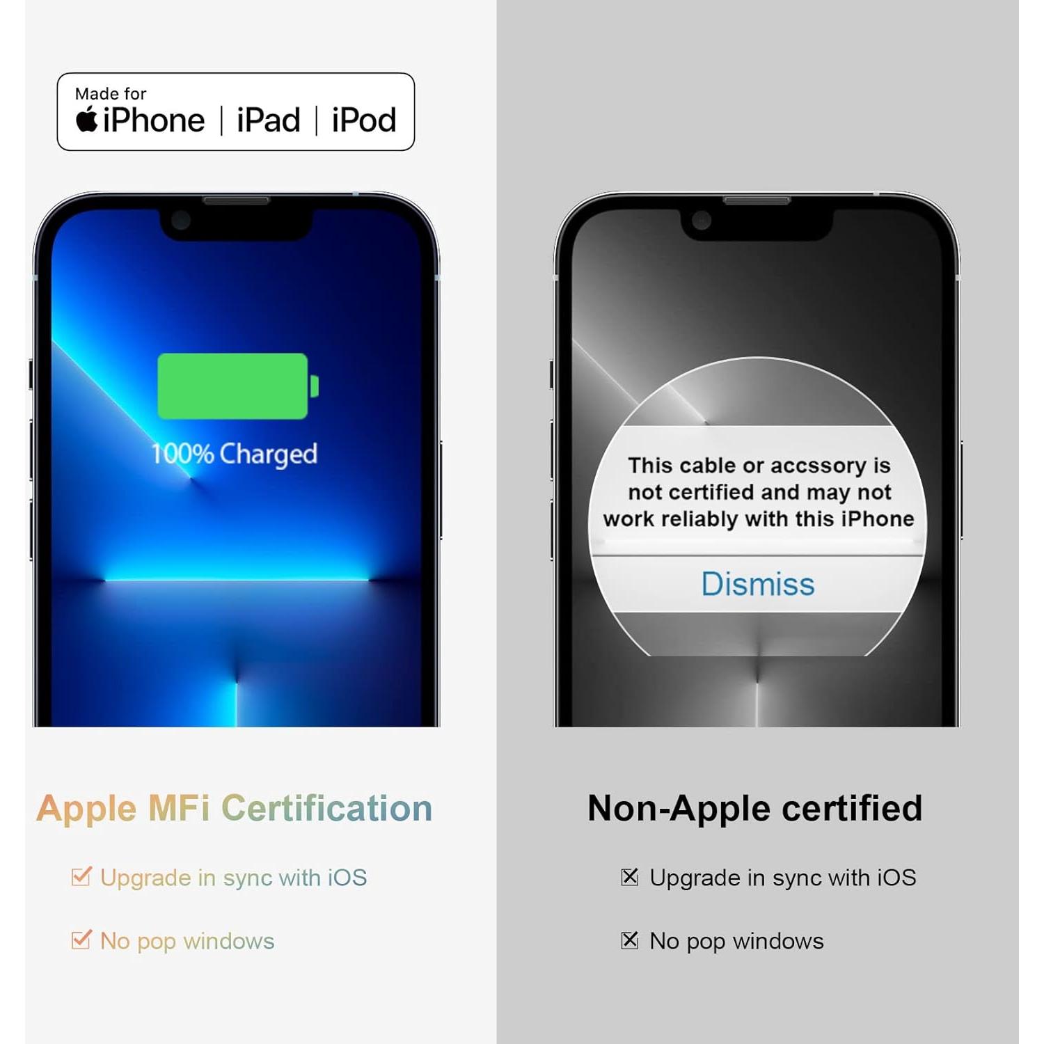 Cargador USB C 20W STAMISH para iPhone 16 y más - 2 Pack
