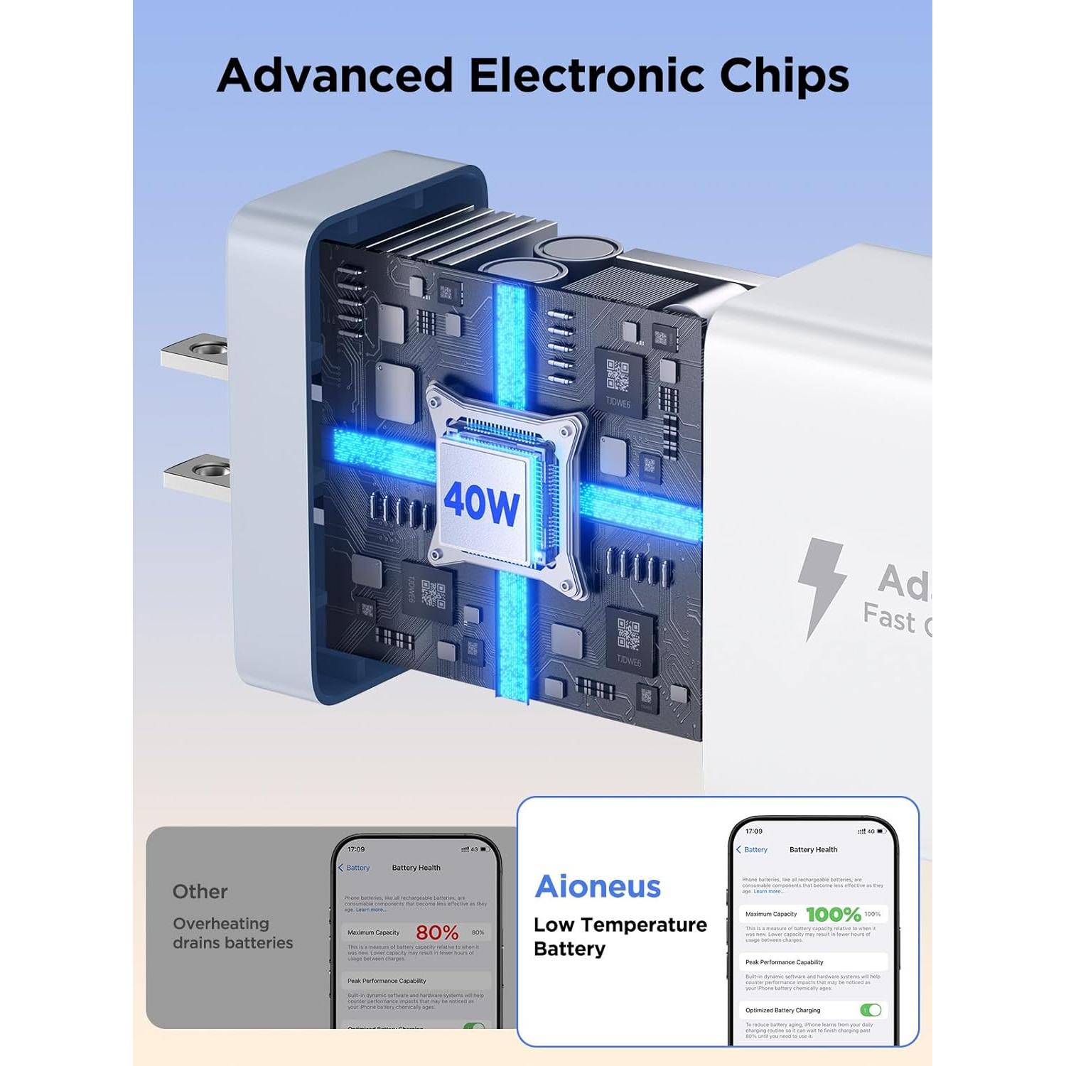 Cargador USB C 40W 2Pack con Cable 6FT - Carga Rápida