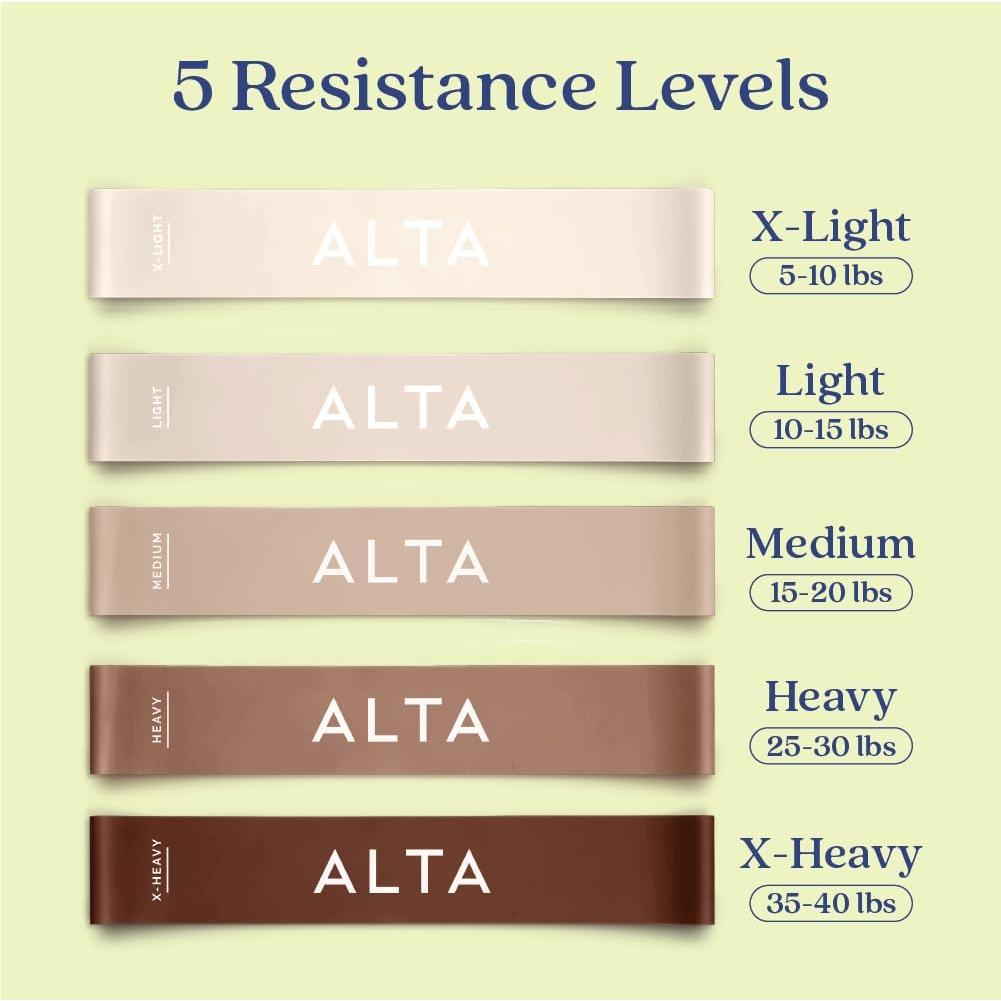 Bandas de Resistencia Mini ALTA - Láttex Duradero - 5 Niveles