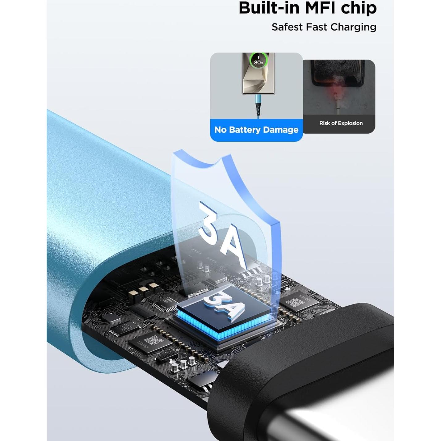 Cable USB C 3Pack 3M Aioneus Carga Rápida Multicolor