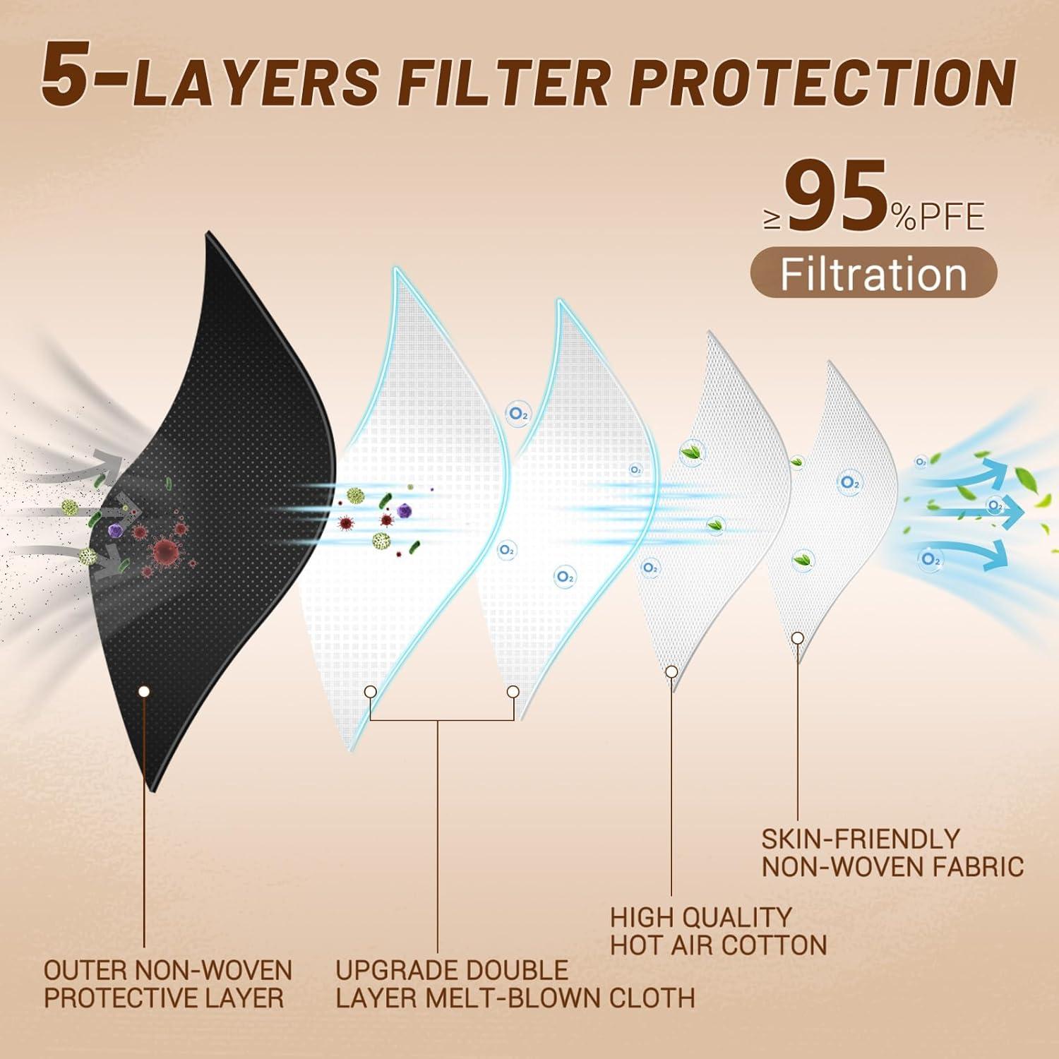 Mascarilla KN95 Desechable FACEMOON - Paquete de 100 Unidades 5 Capas