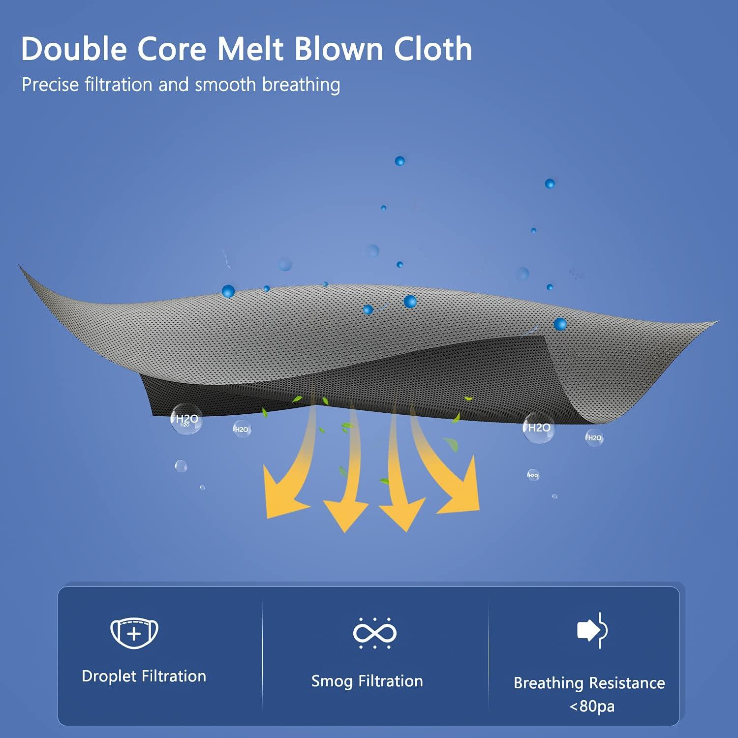 Mascarillas KN95 BLScode 60 Piezas 5 Capas Eficiencia >95%