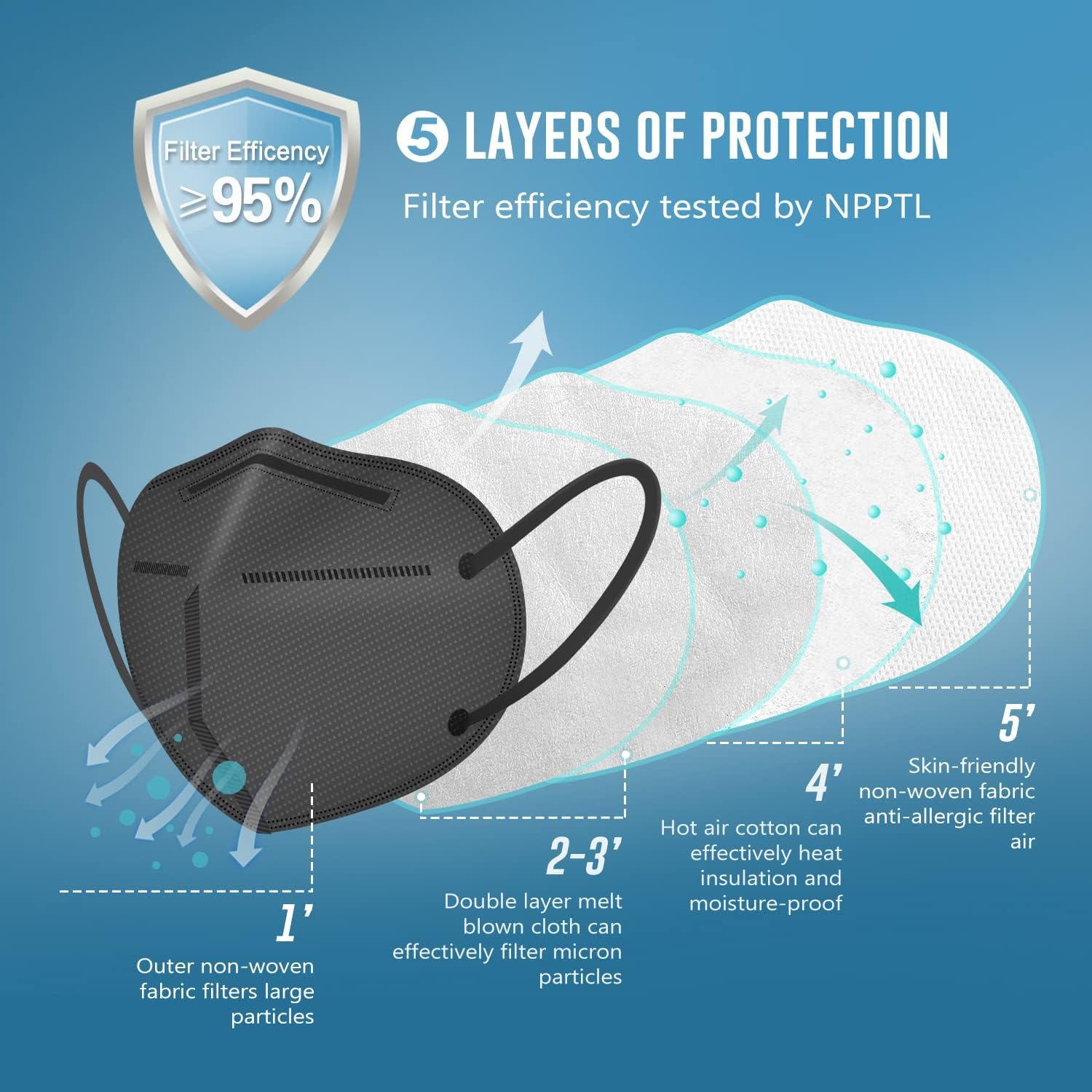 Mascarilla KN95 WWDOLL Paquete de 25 Unidades Transpirables