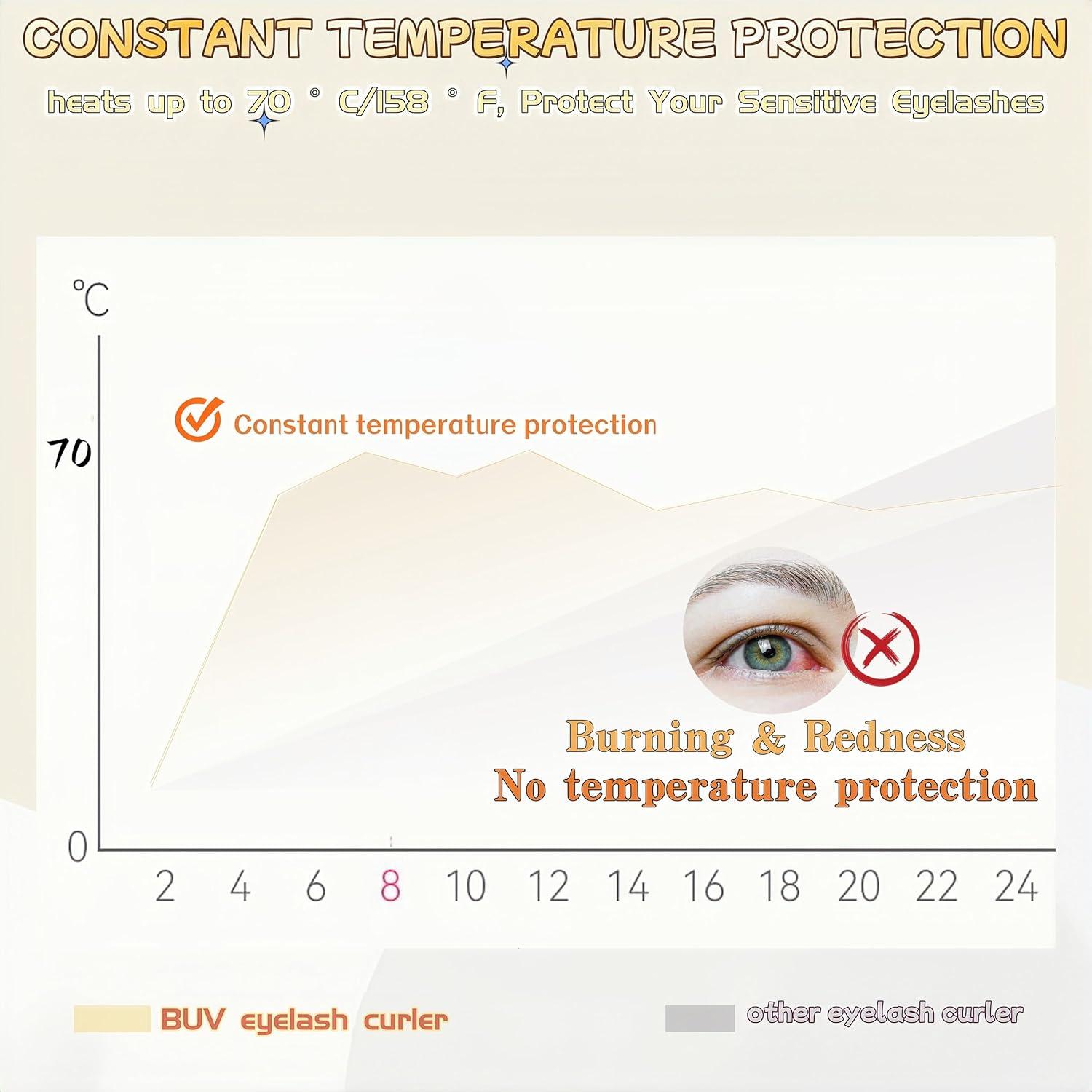 Rizador de Pestañas Calentado BUV 2 en 1 Blanco Recargable