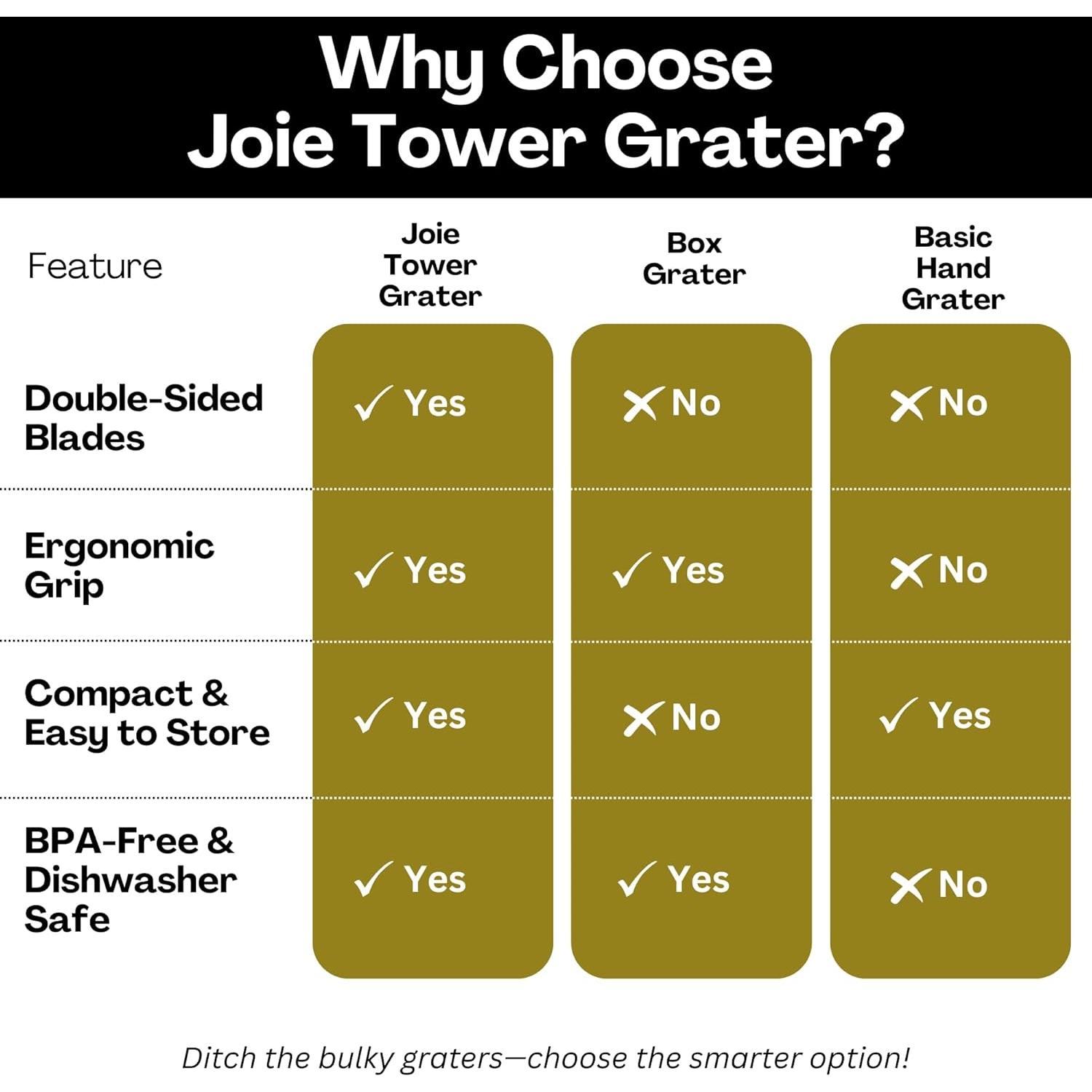 Rallador Torre Joie Doble Lado Acero Inoxidable 20 cm