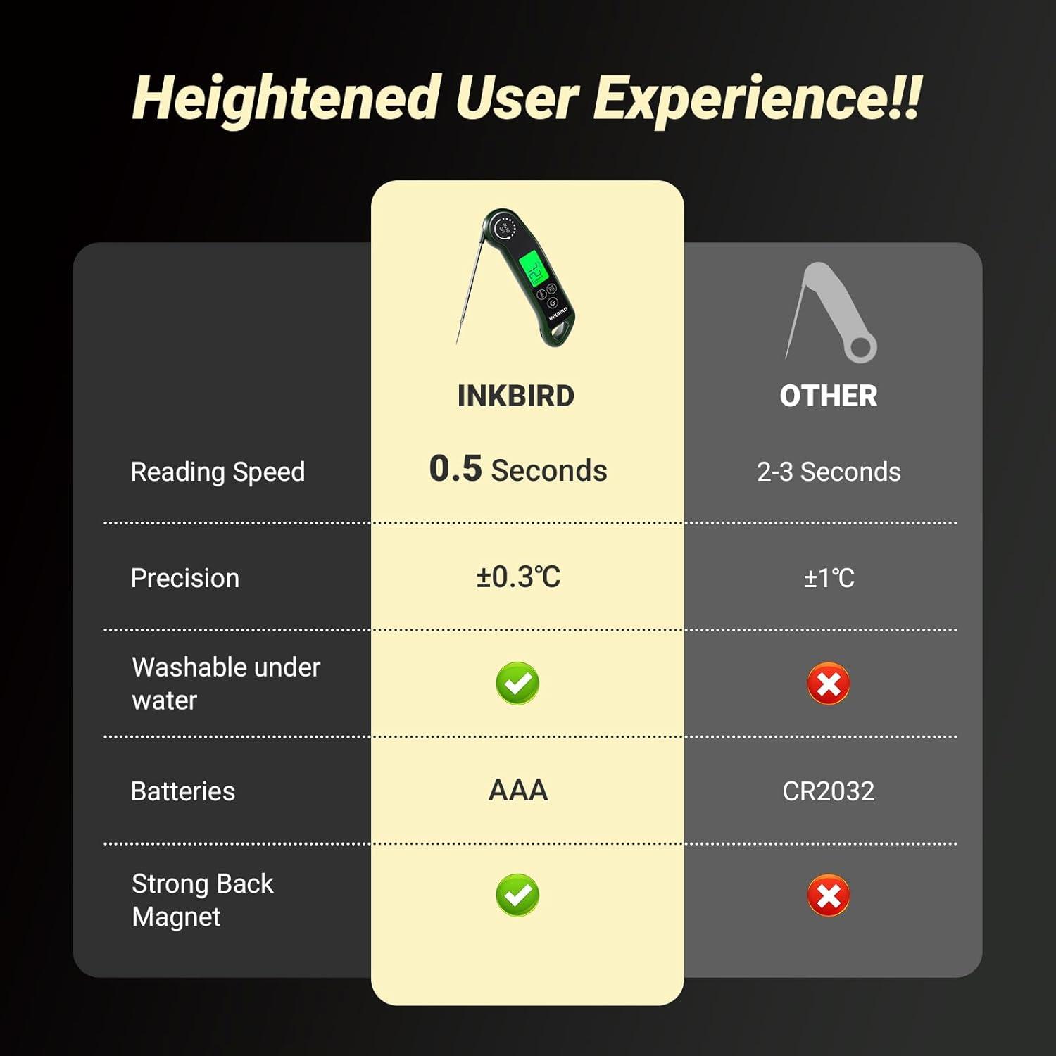 Termómetro Digital de Carne Inkbird RHT-11K Precisión ±0.3°C