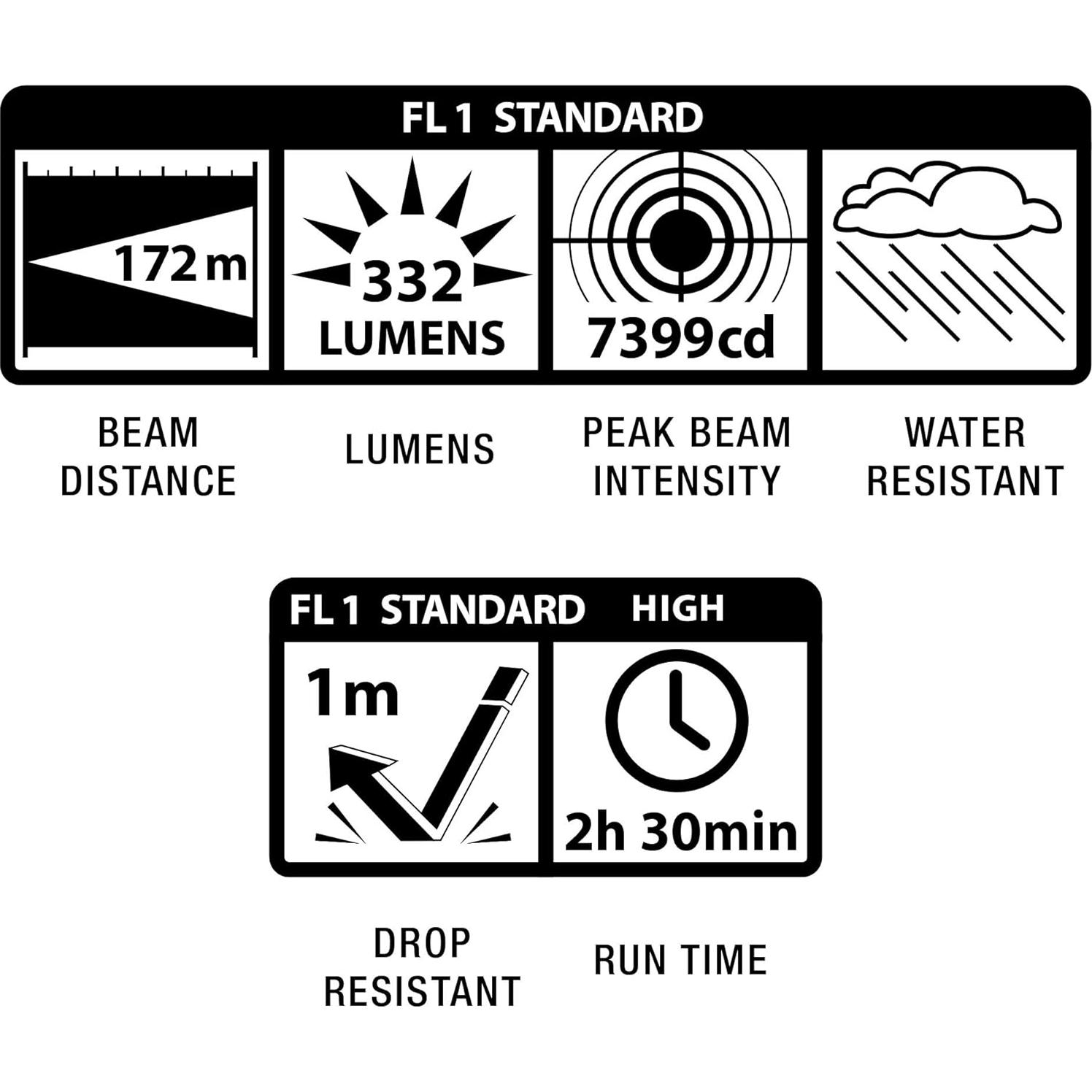 Linterna Maglite Mini PRO LED 272 Lúmenes 2 Pilas AA Negra