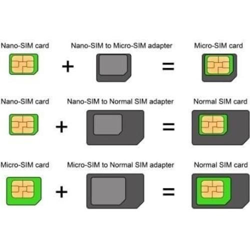 Kit Adaptador SIM 4 en 1 iSYFIX - Nano a Micro y Estándar