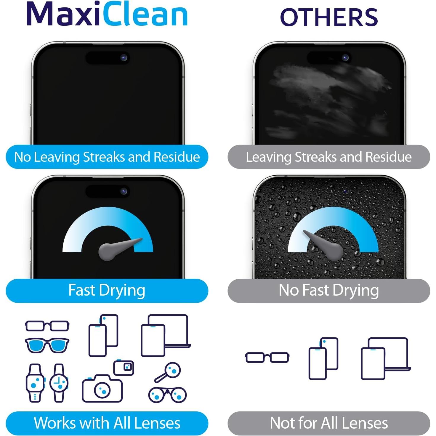Toallitas de Limpieza para Gafas Maxi Clean - 200 Unidades