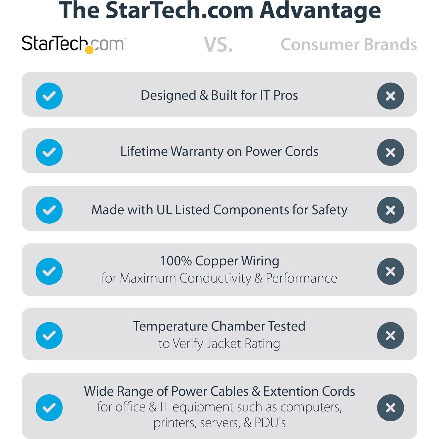 Cable de Alimentación AC StarTech.com 10 pies 18AWG 10A 125V