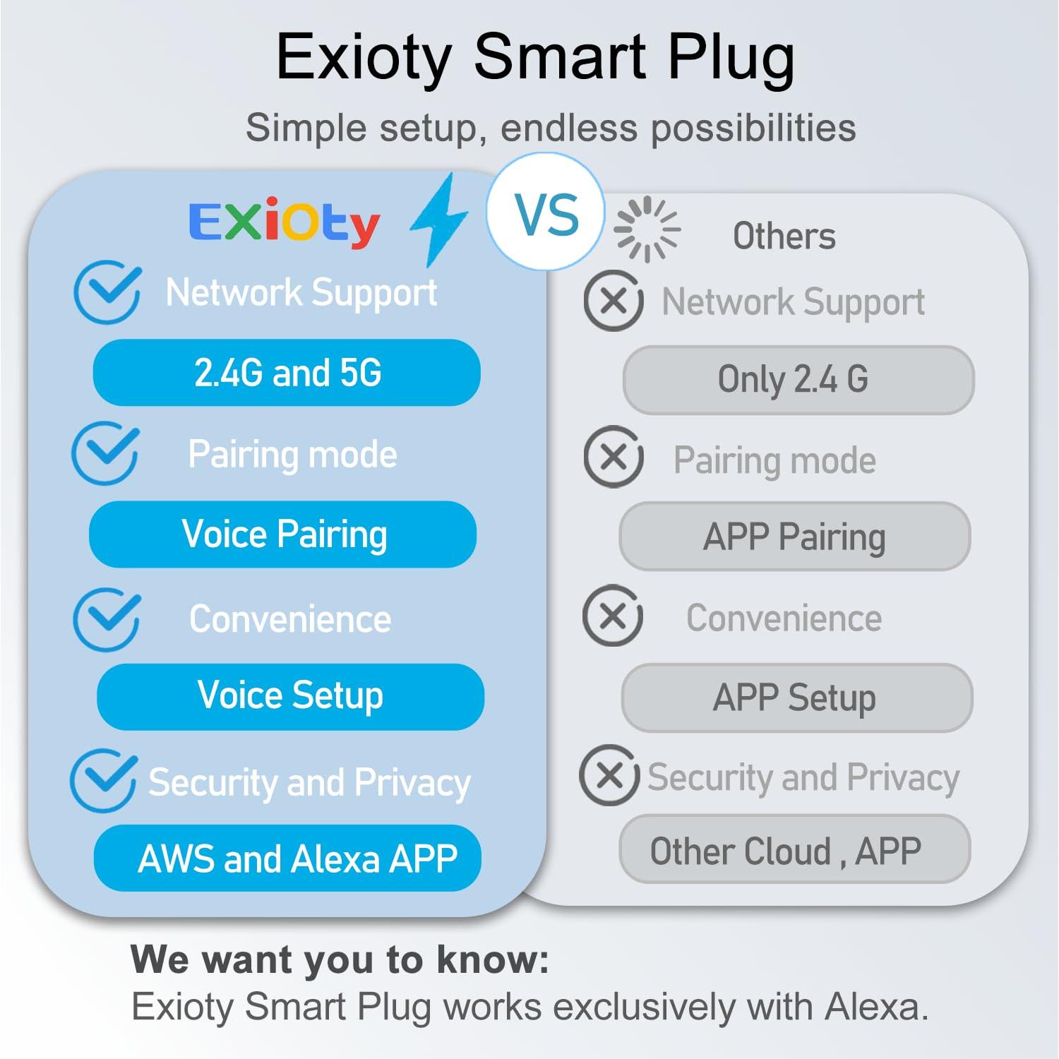 Enchufe Inteligente ExIoTy Mini, Control por Voz Alexa, 1 Paquete