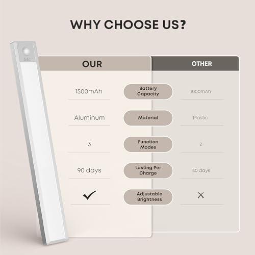 Luces LED Bajo Gabinete LROLTEF 21cm Sensor Movimiento 1500mAh