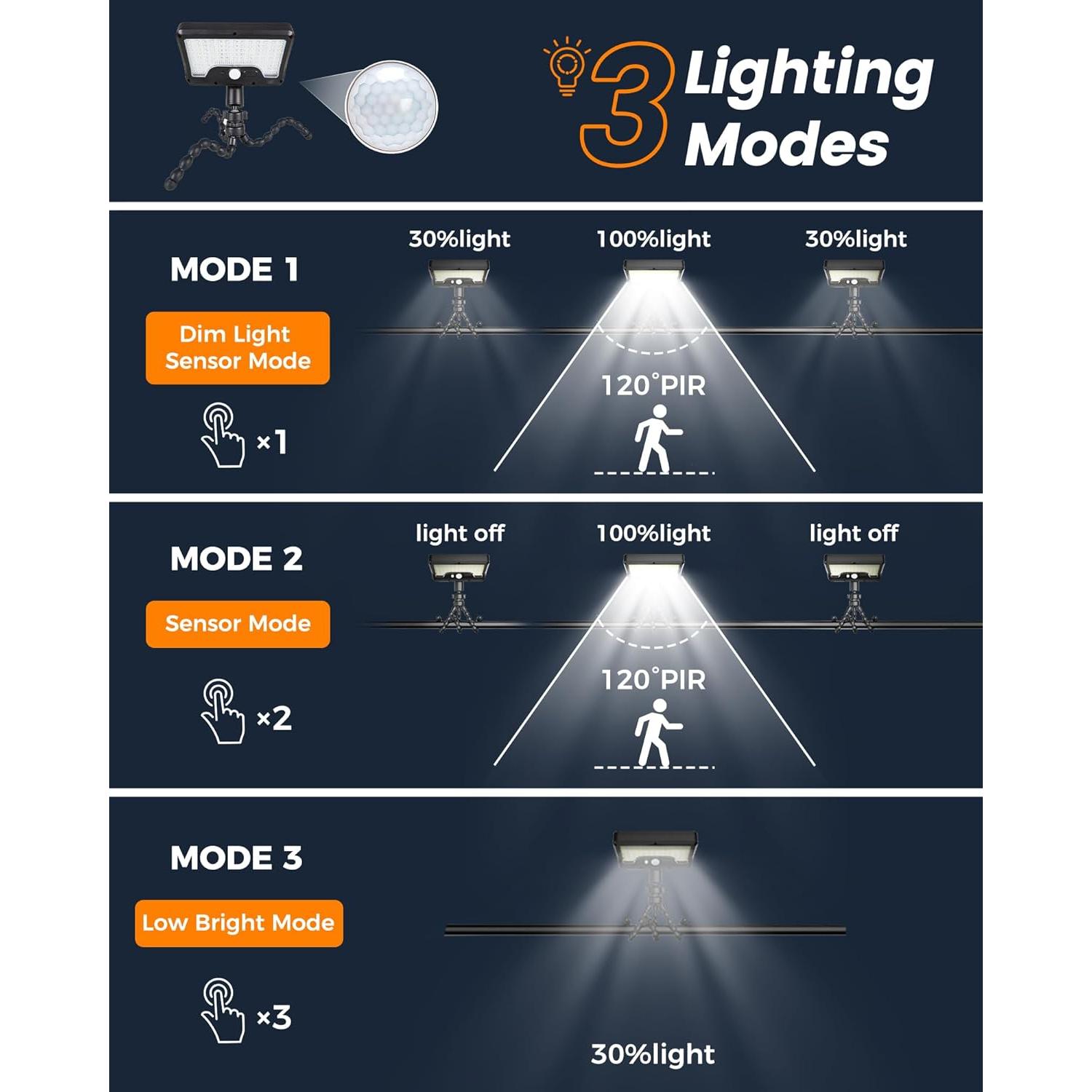 Luces de Sensor de Movimiento Solar Thumok 600LM con Trípode Flexible