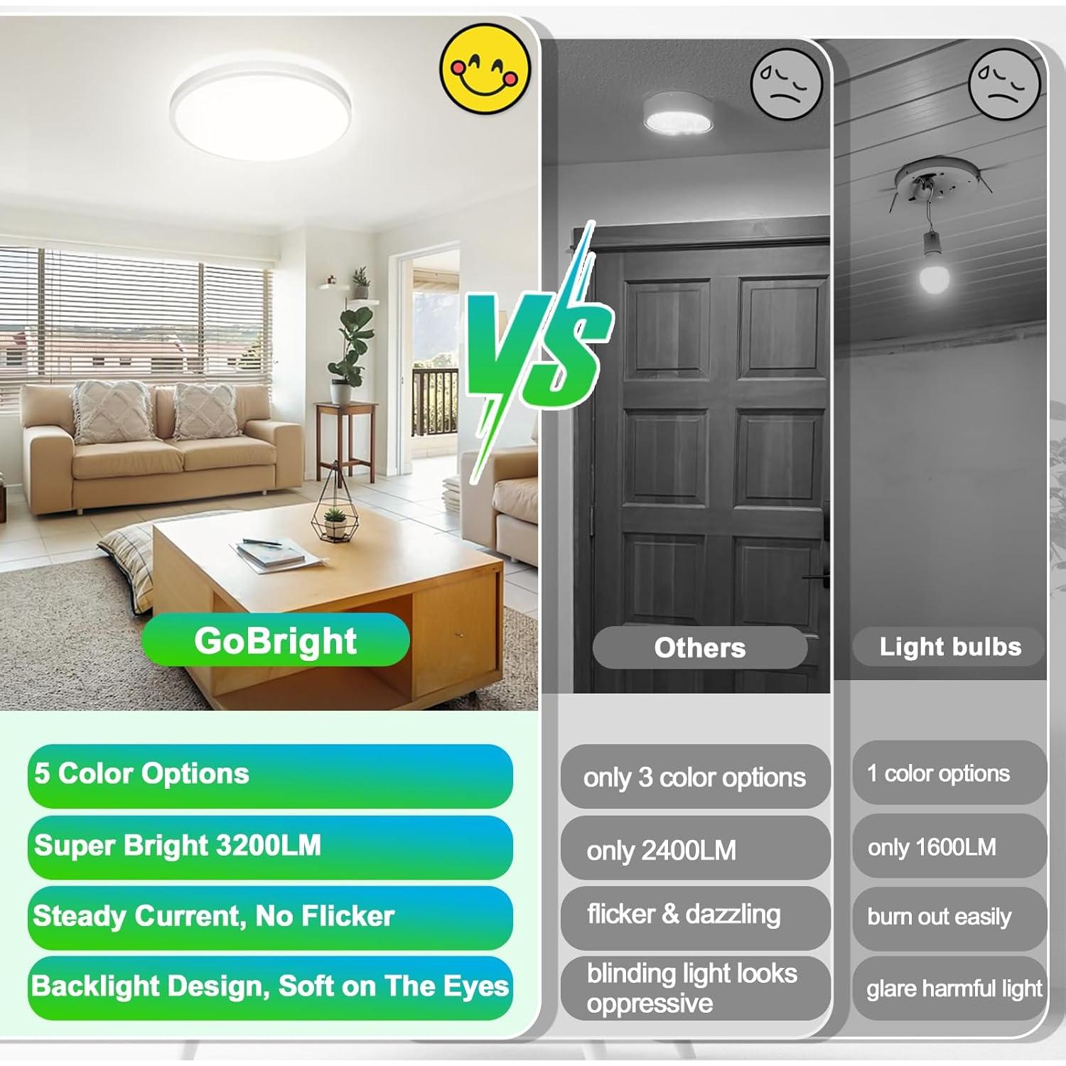 Luz de Techo Empotrada LED GoBright 30.48cm 24W 3200LM 5 Colores