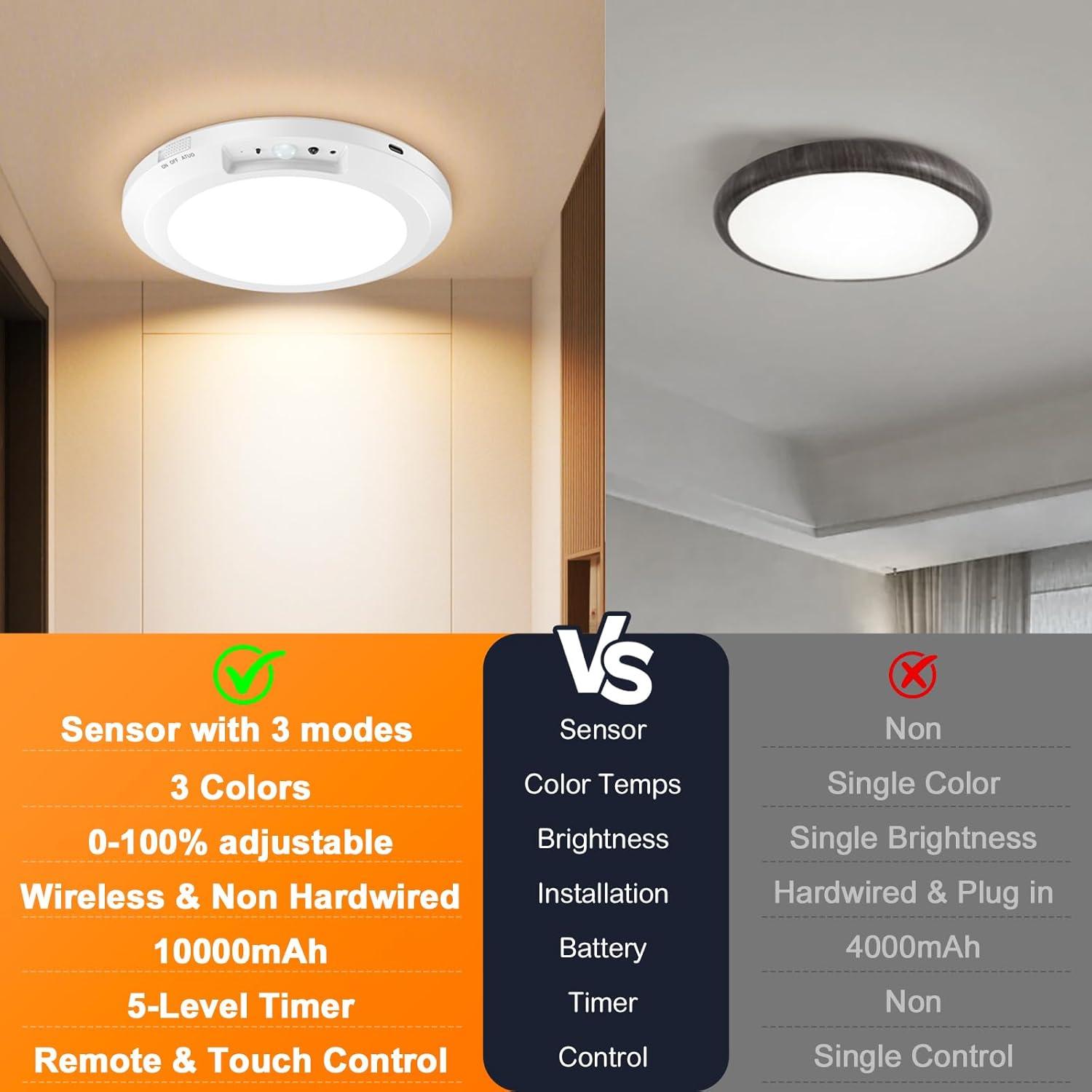 Luz de Techo LED Recargable Yunaking con Sensor de Movimiento