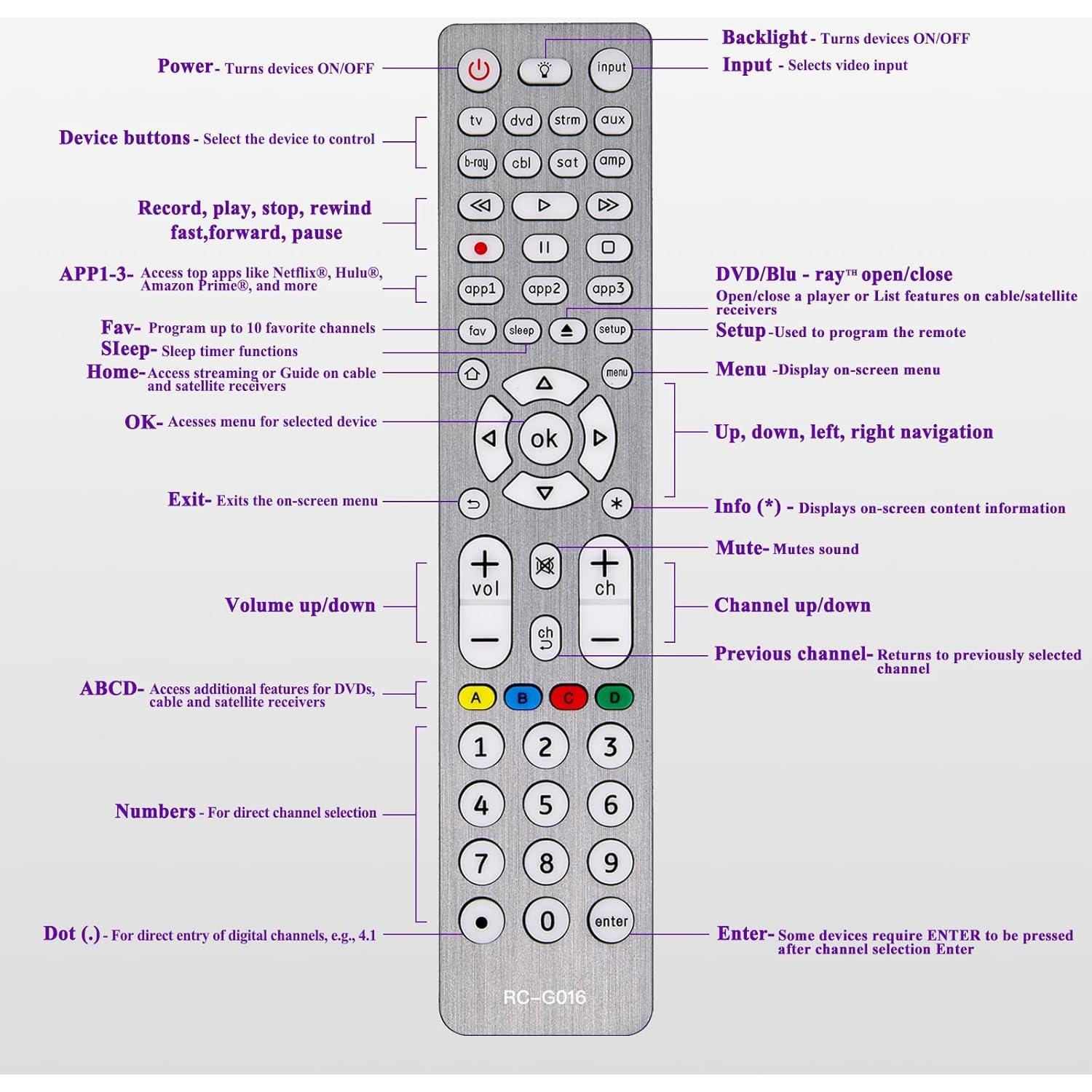Control Remoto Universal MYHGRC 8 en 1 Retroiluminado