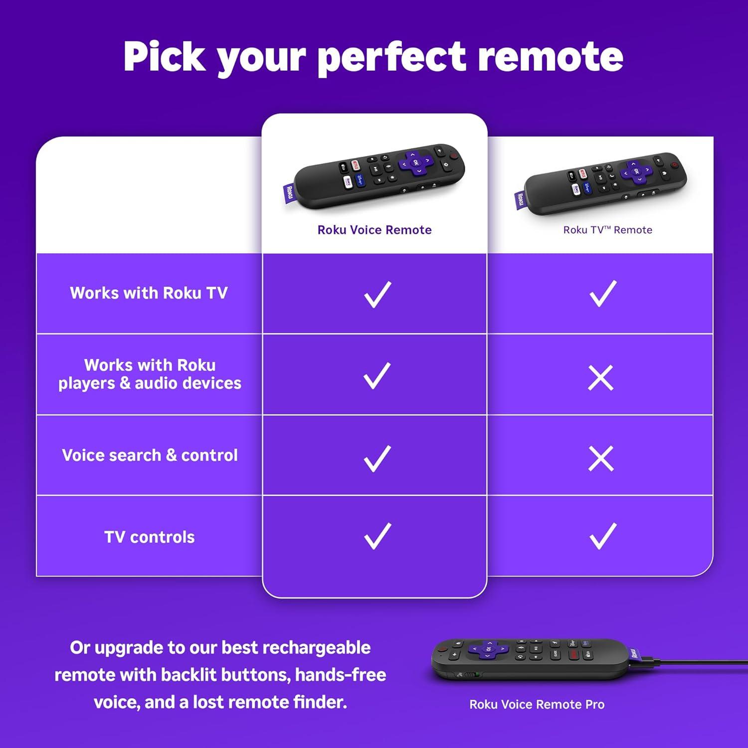 Control Remoto por Voz Roku RCA1R - Reemplazo TV y Audio