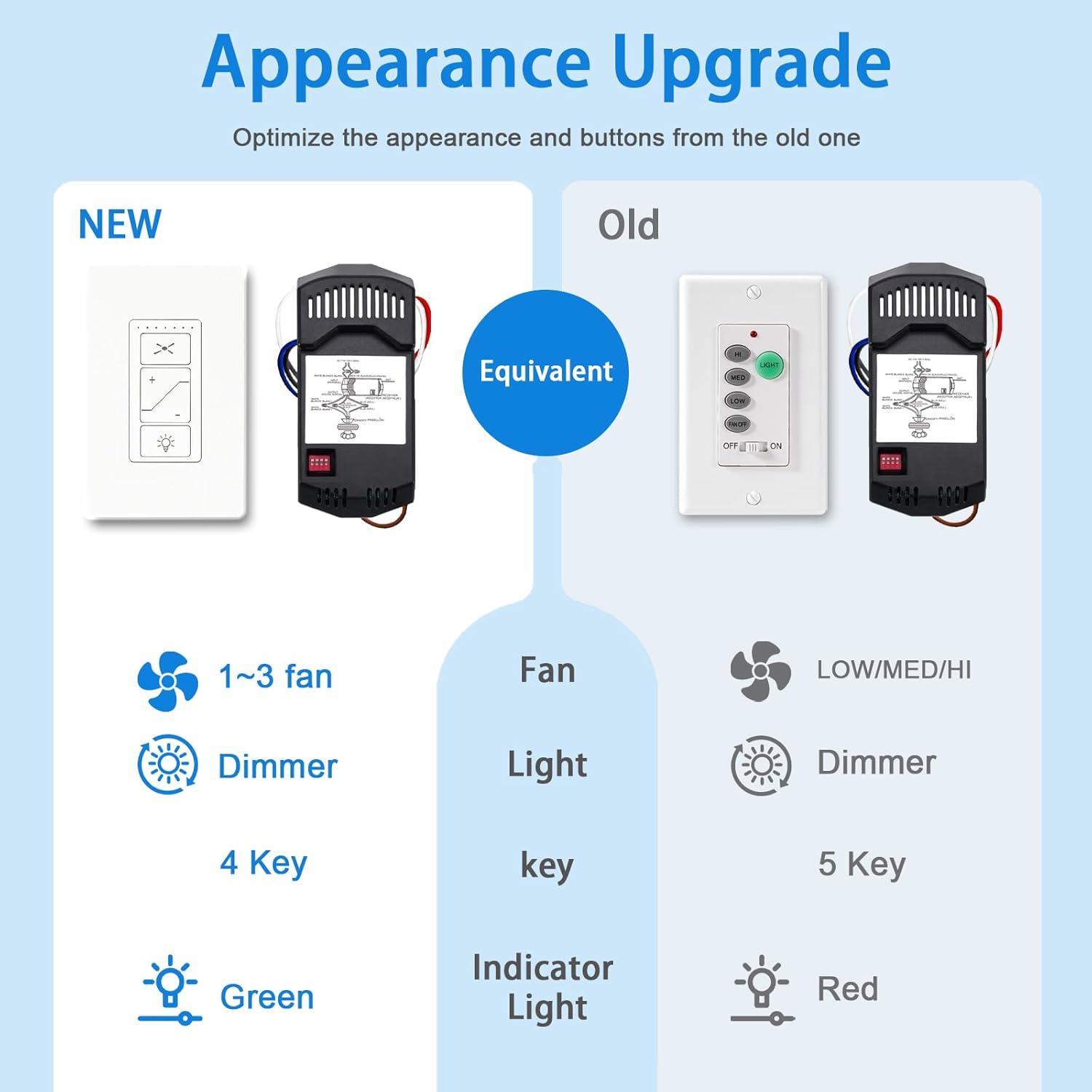 Control Remoto Universal para Ventilador de Techo Humpptom
