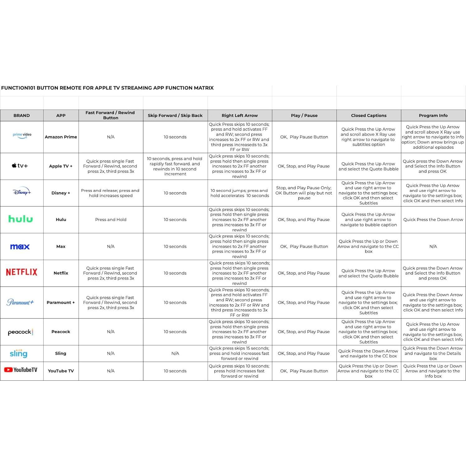 Control Remoto Function101 F101-ATVRM para Apple TV - IR