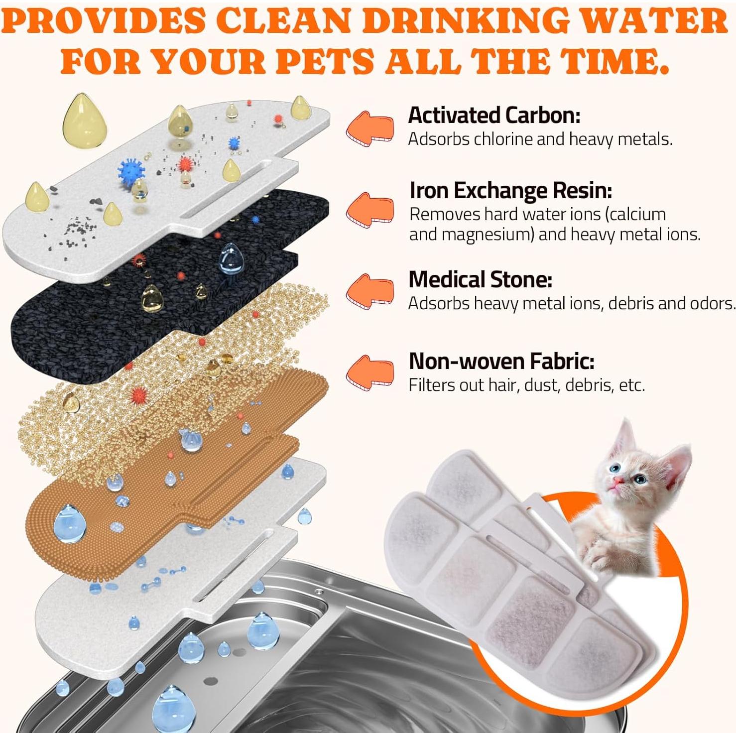 Filtros de Reemplazo Pawtners WF008A para Fuente de Agua 8 Pzas