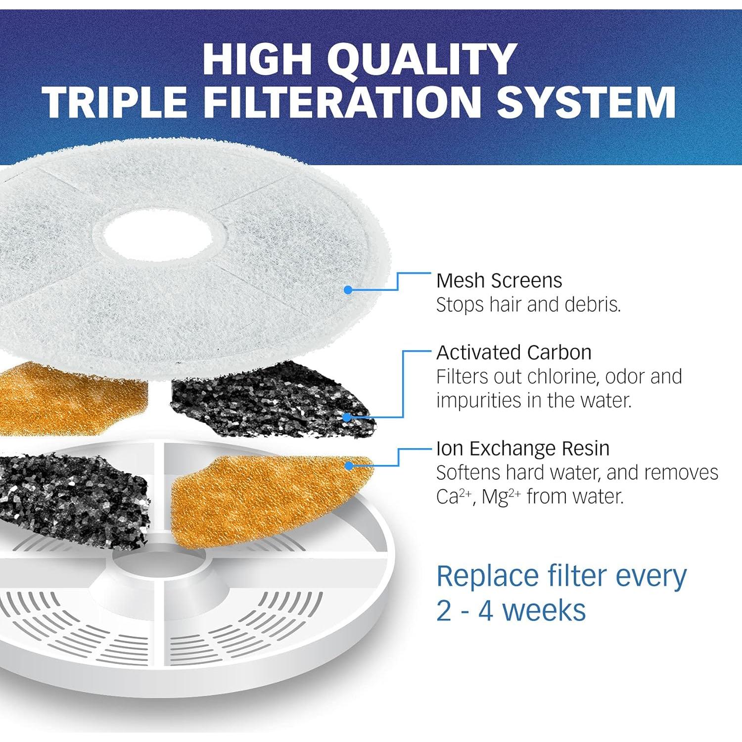 Filtros de Reemplazo Catit para Fuentes de Agua - 6 Unidades
