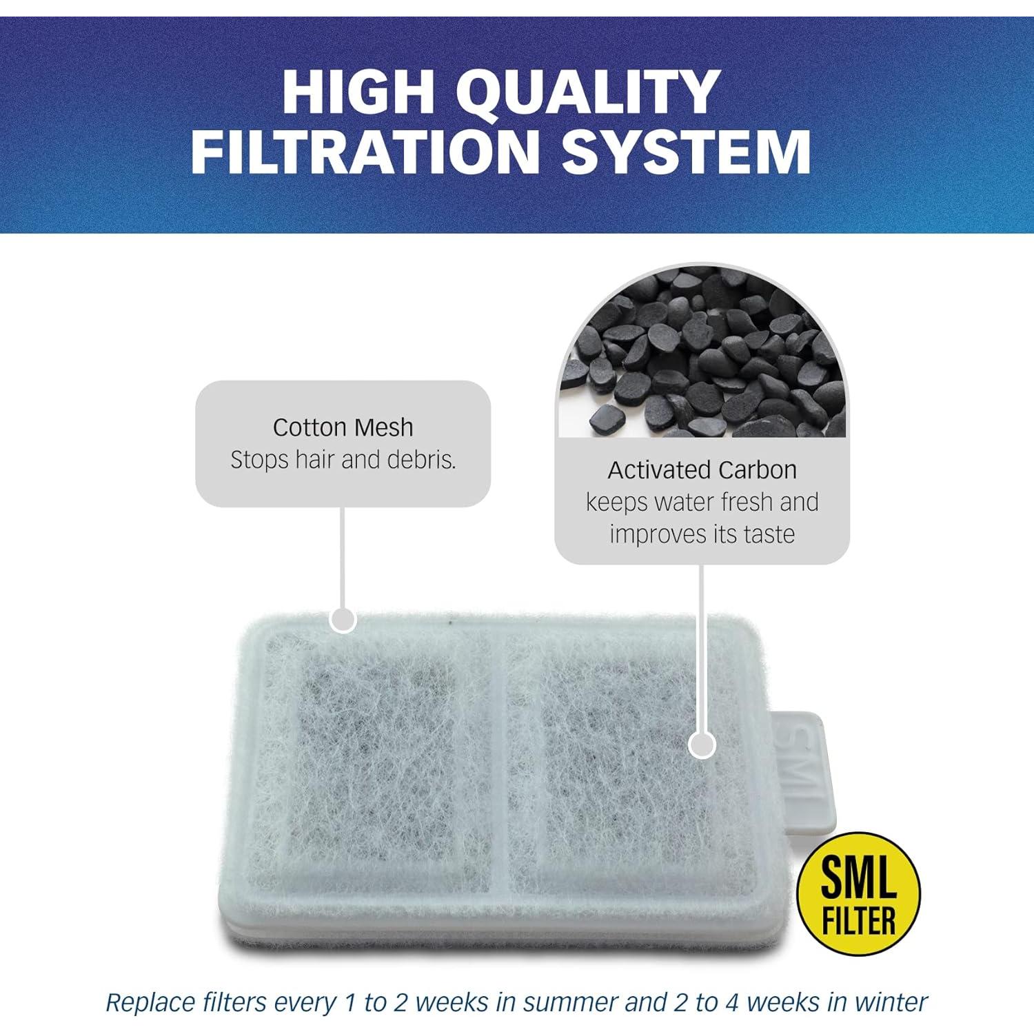 Filtro de Agua Pequeño PET STANDARD para Fuente Whisker City - 10 Unidades