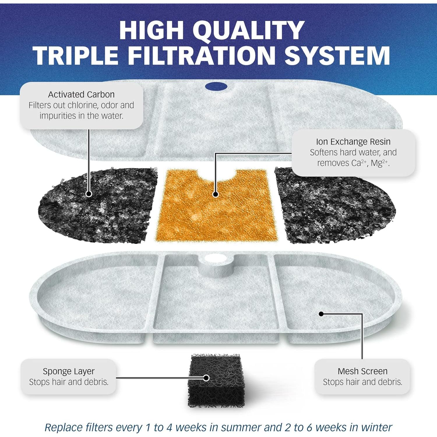 Filtro de Agua PET STANDARD para Fuente Mascotas PETLIBRO 12 Pzs