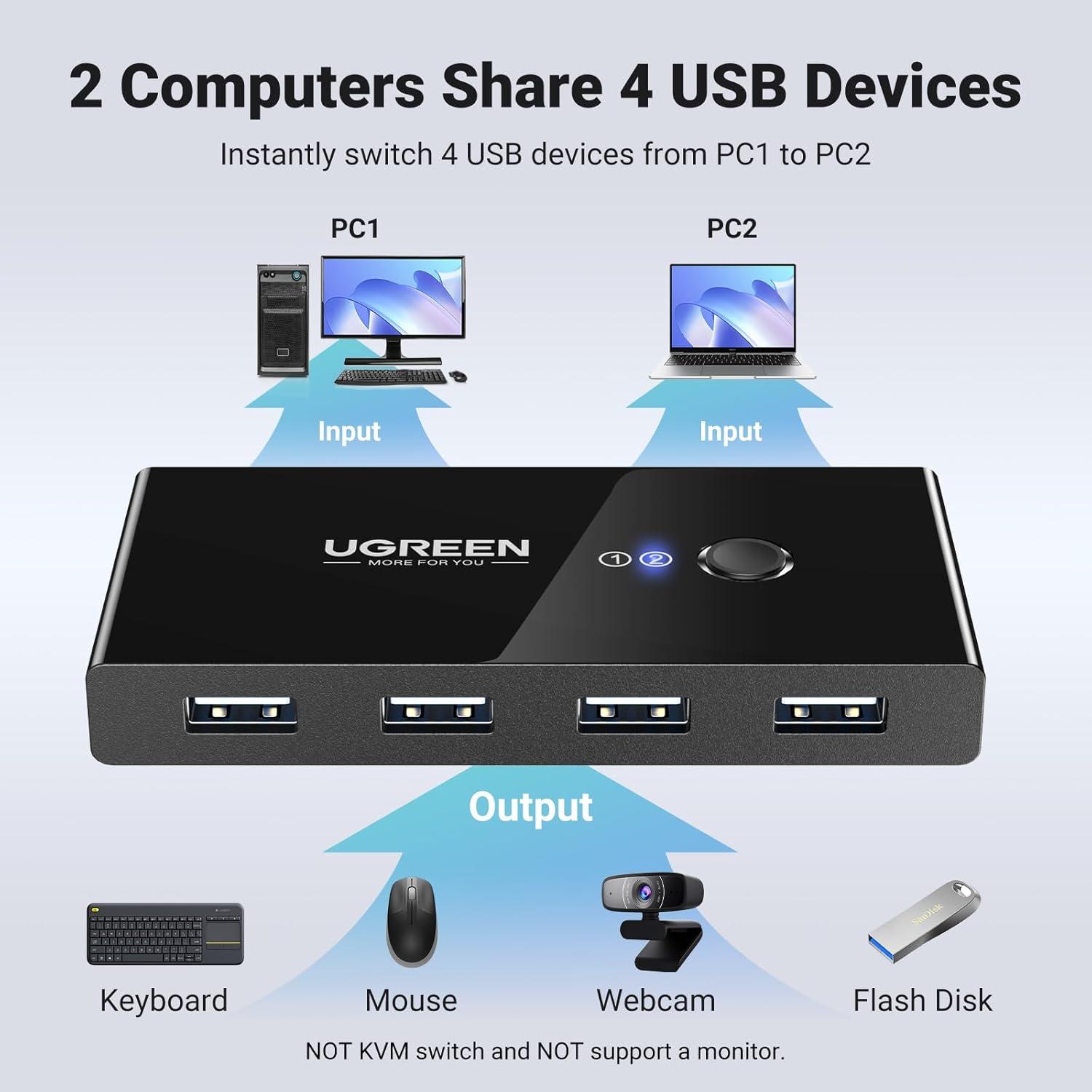 UGREEN Interruptor USB 2.0 4 Puertos para 2 Computadoras