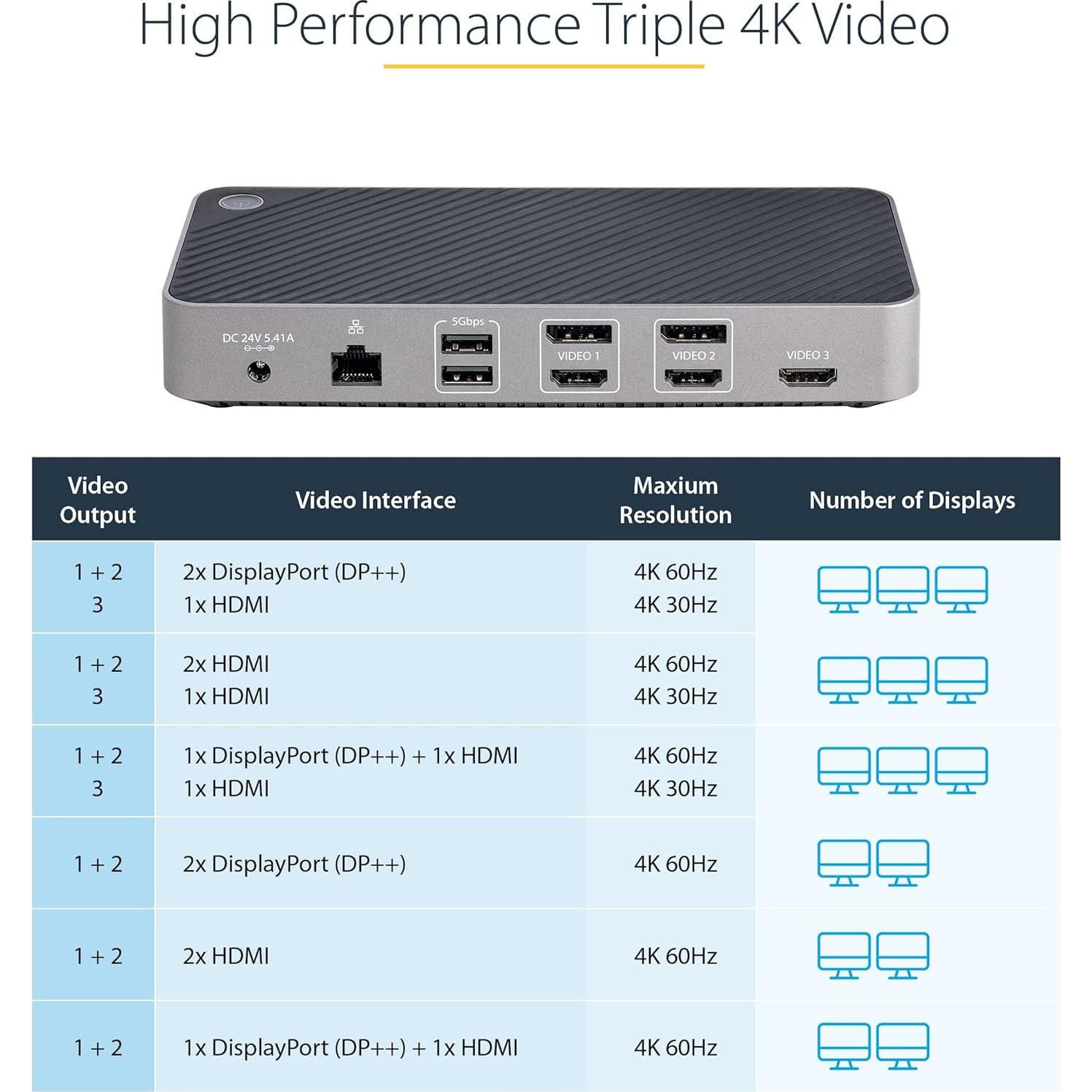 Dock USB-C Triple Monitor 4K StarTech.com para Mac y Windows