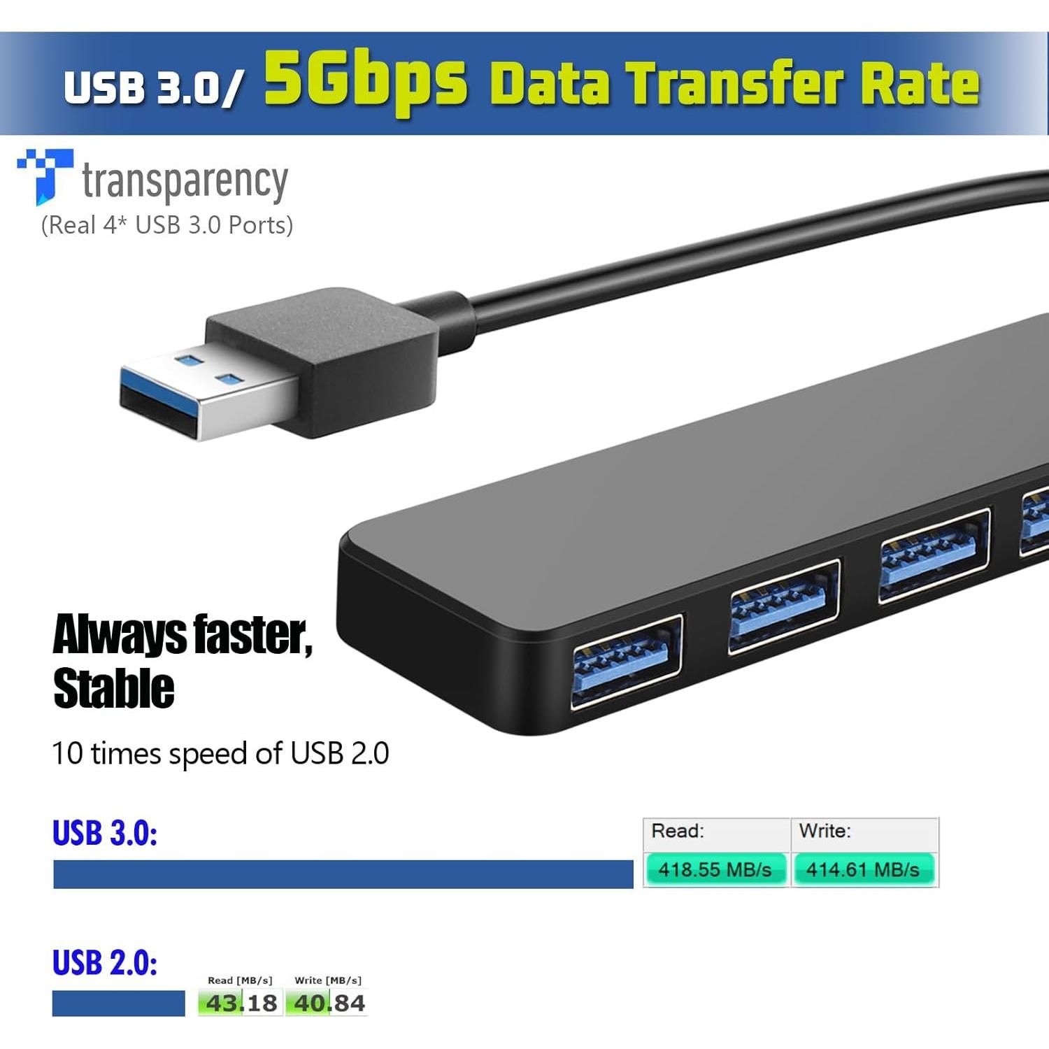 Hub USB 4 Puertos 3.0 YaimhSound para Laptop y PC