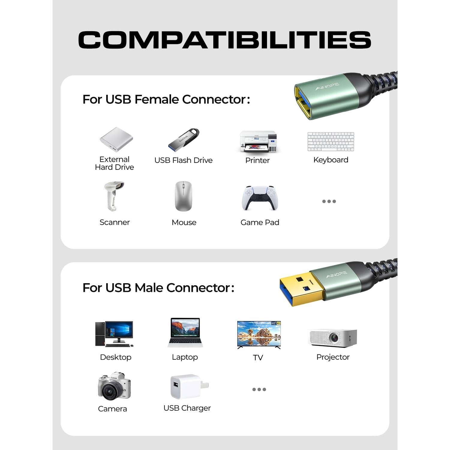 Cable de Extensión USB 3.0 AINOPE 2x1m Alta Velocidad