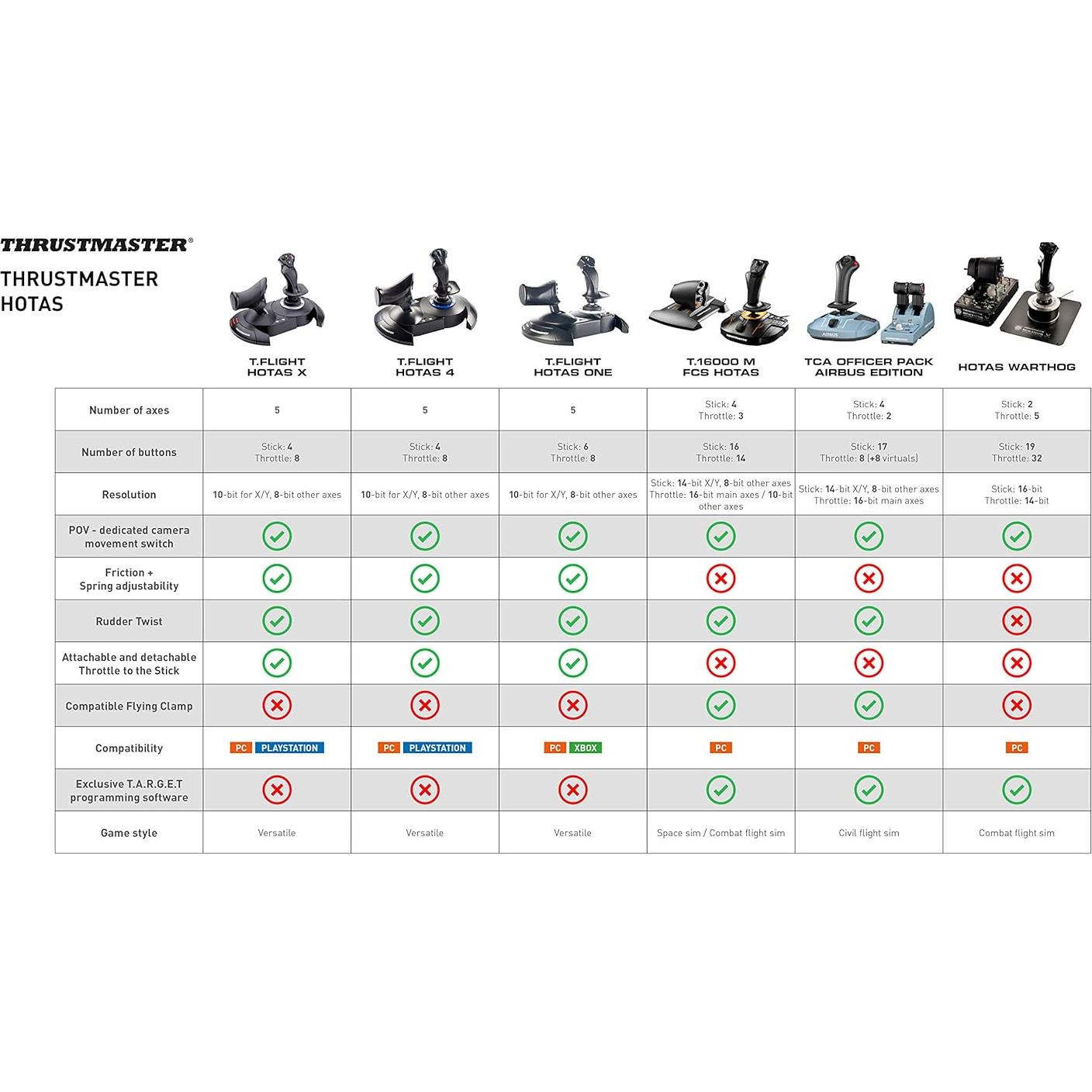 Joystick Thrustmaster T-Flight Hotas X para PC