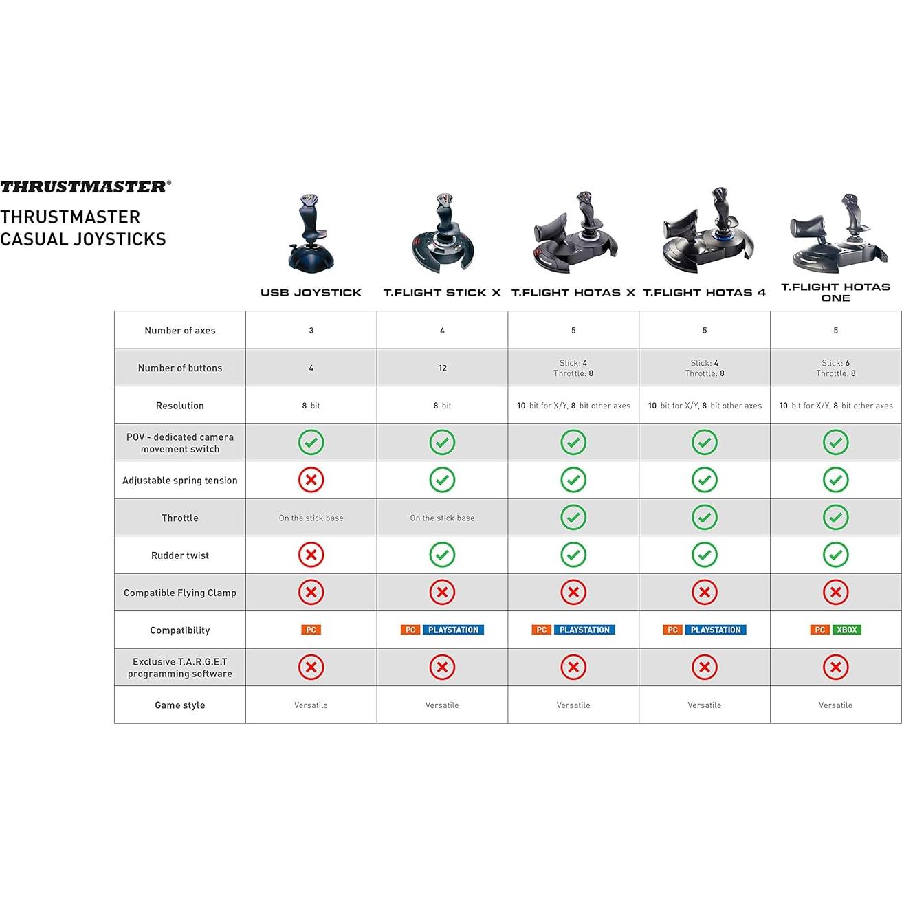Joystick Thrustmaster T-Flight Hotas X para PC