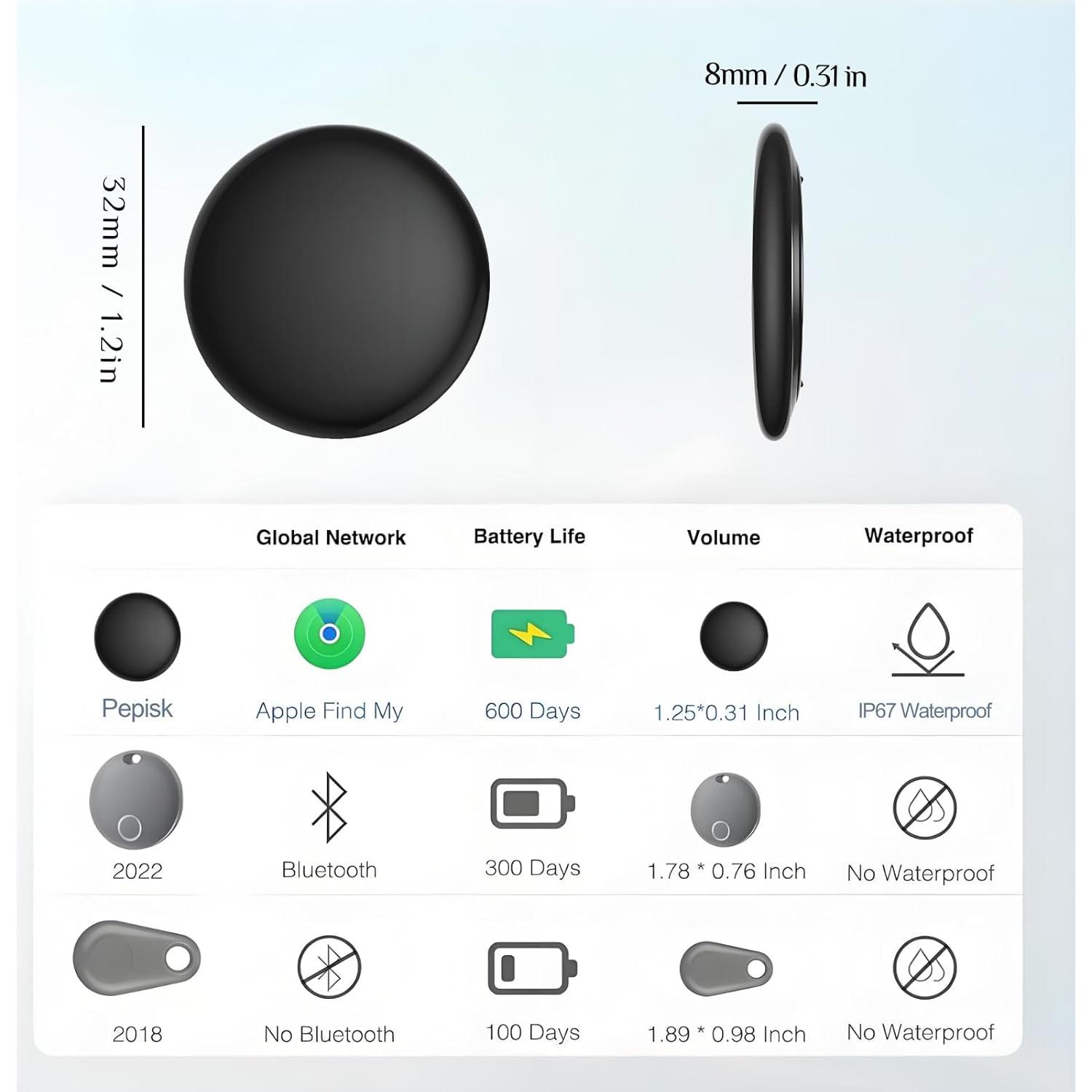 Rastreador Bluetooth Pepisk 4 Pack - Compatible con Find My iOS