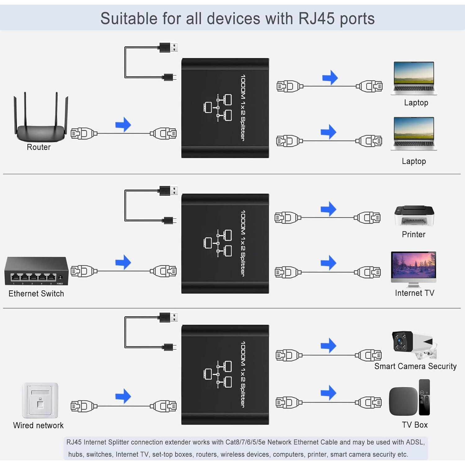 Divisor Ethernet Gigabit LIEZHUA 1 a 2 RJ45 1000Mbps